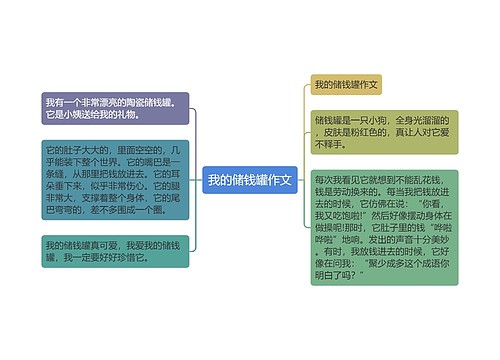 我的储钱罐作文