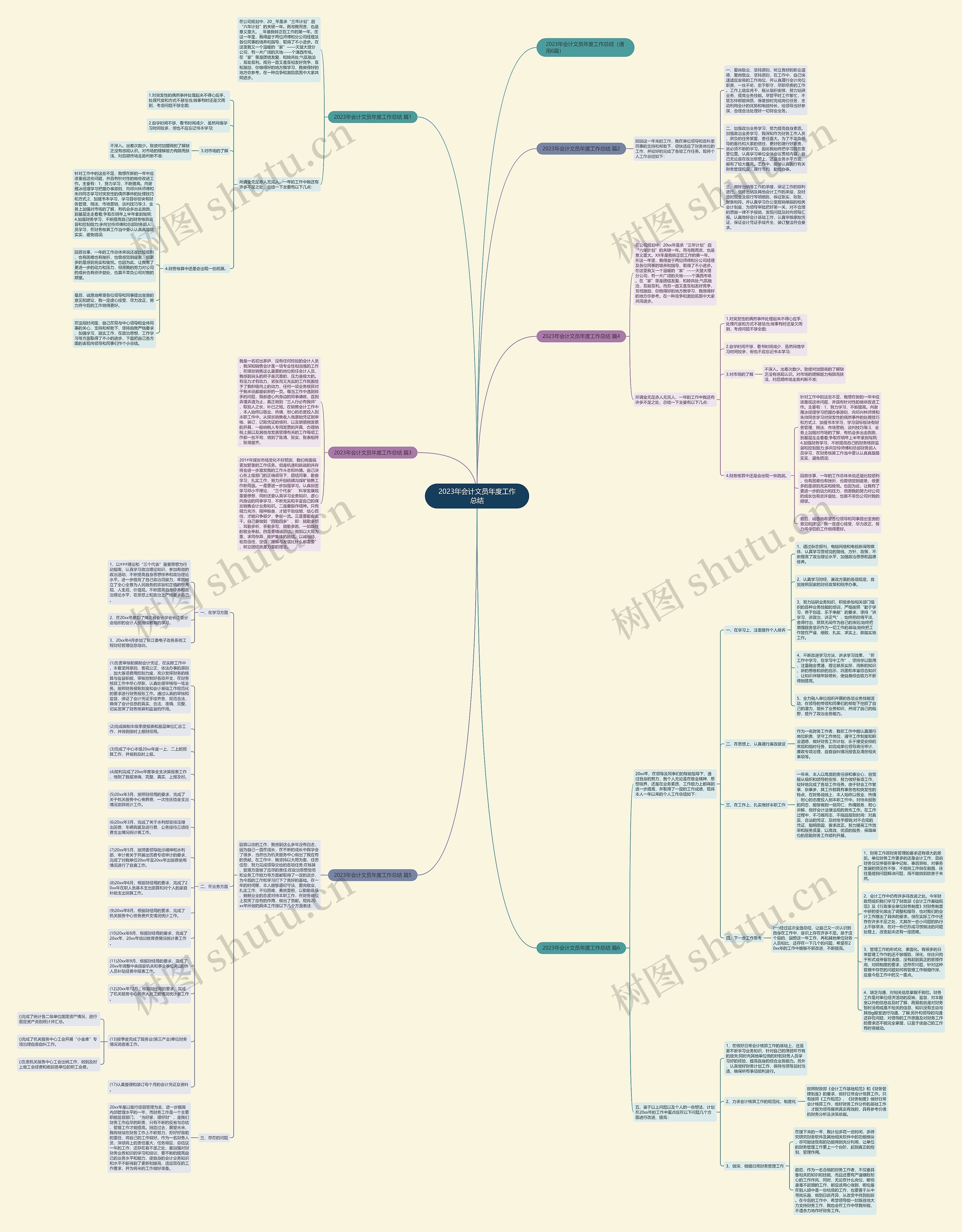 2023年会计文员年度工作总结思维导图