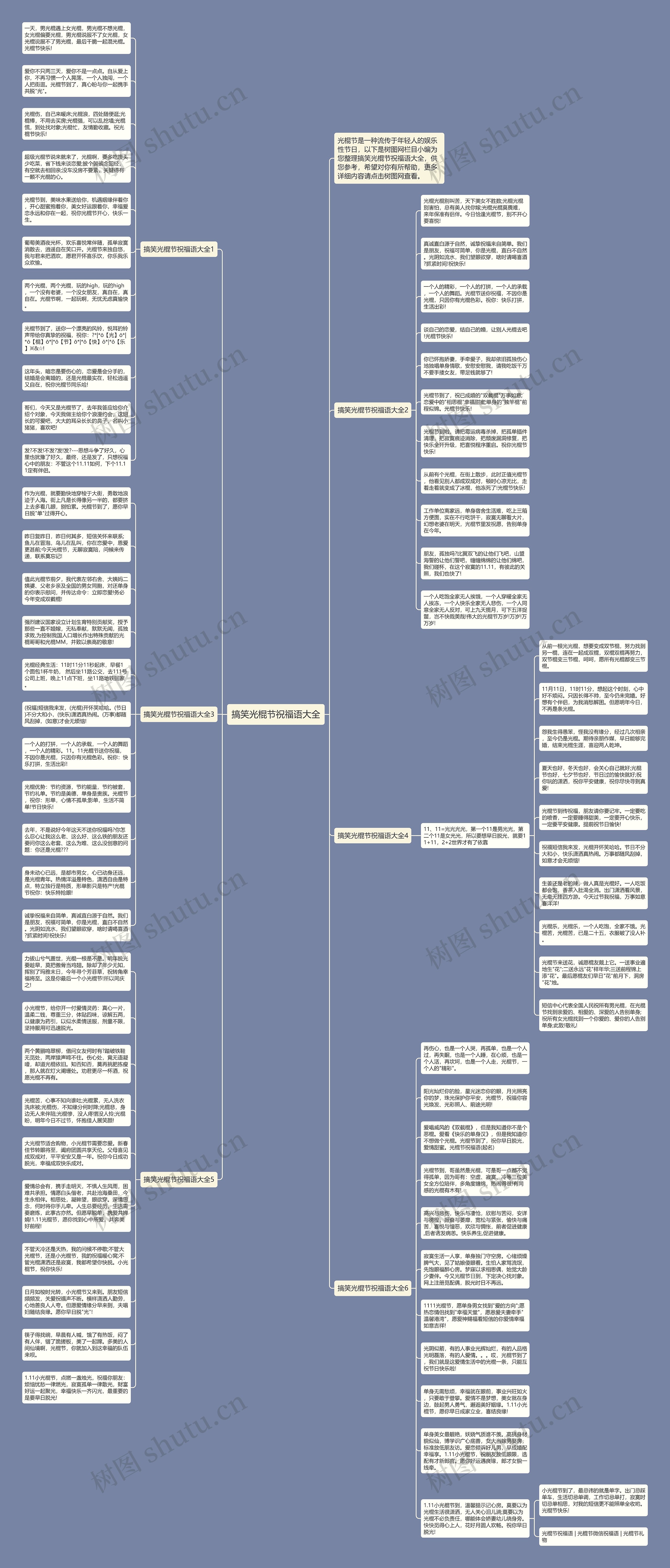 搞笑光棍节祝福语大全思维导图