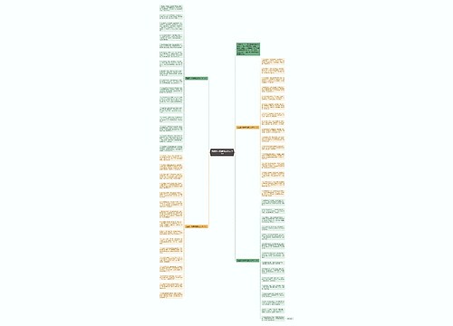 元旦贺卡祝福语送好友2019思维导图