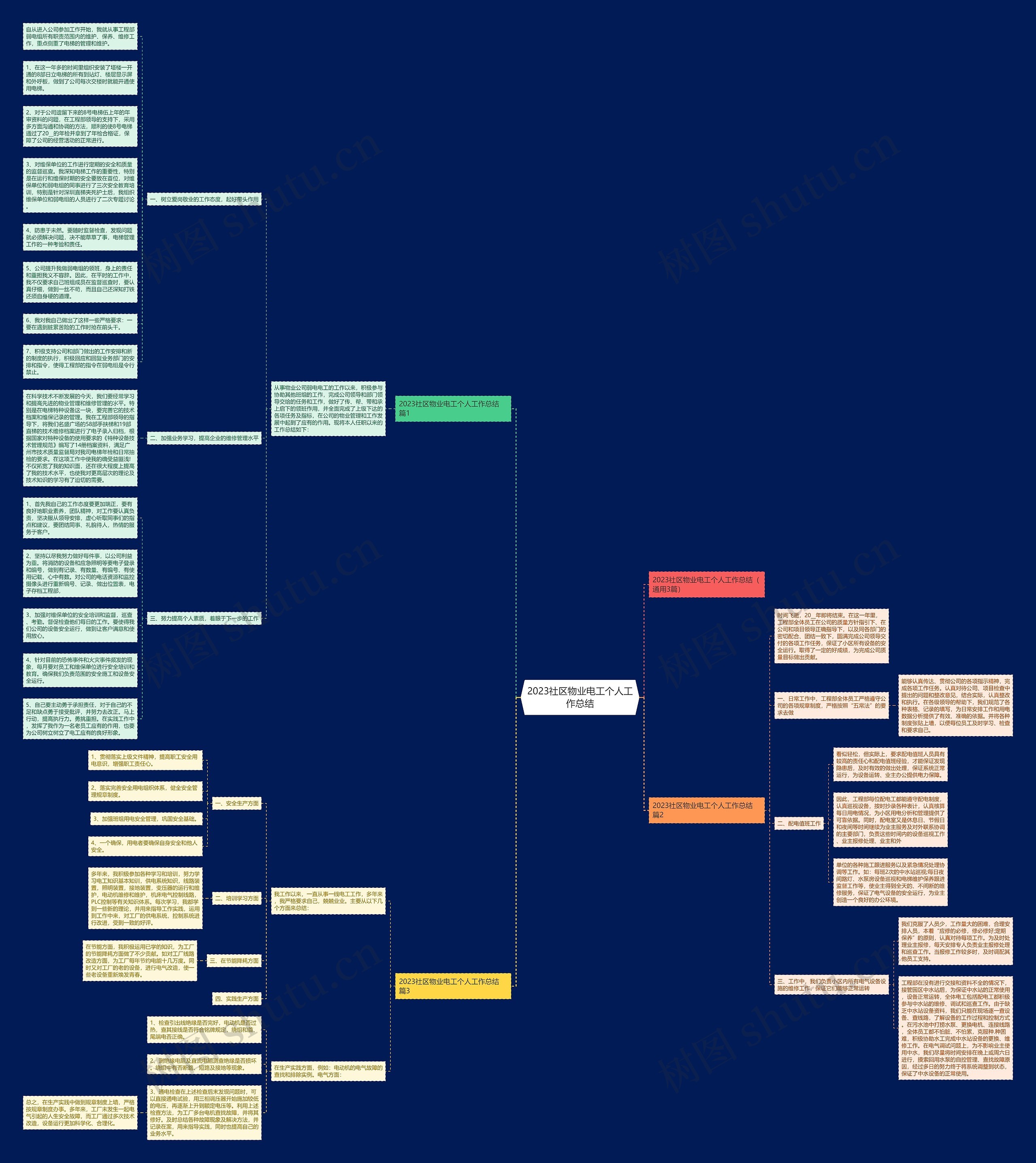 2023社区物业电工个人工作总结思维导图