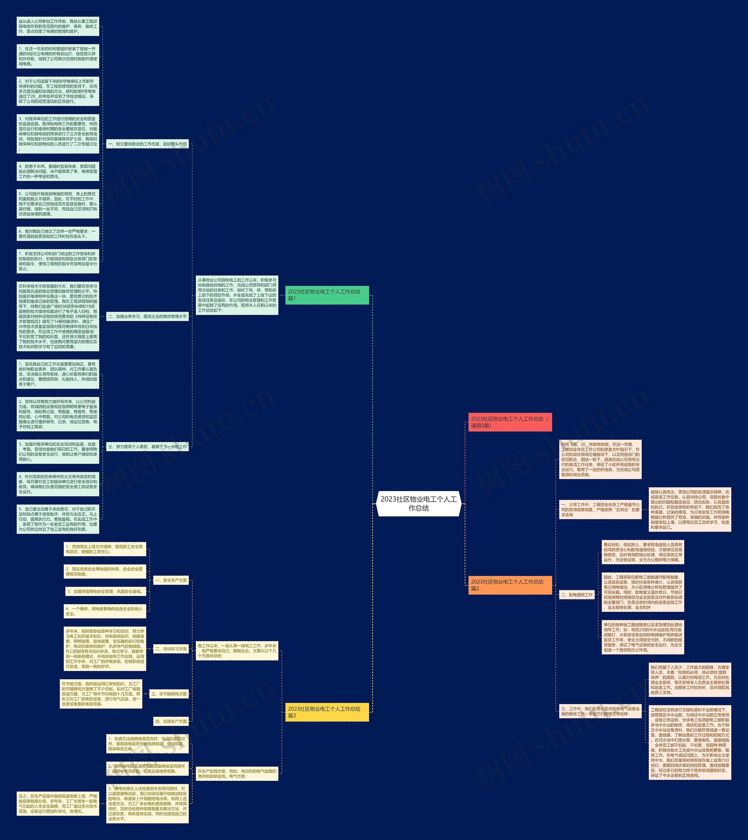 2023社区物业电工个人工作总结思维导图高清图 2023社区物业电工个人工作总结思维导图