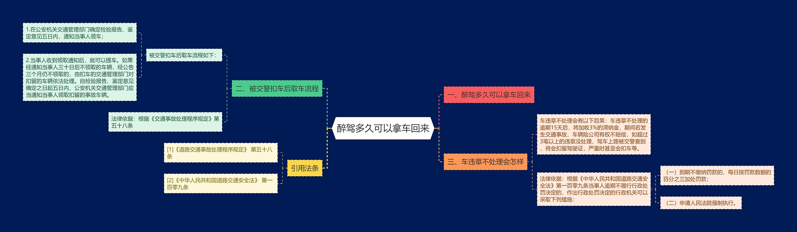 醉驾多久可以拿车回来