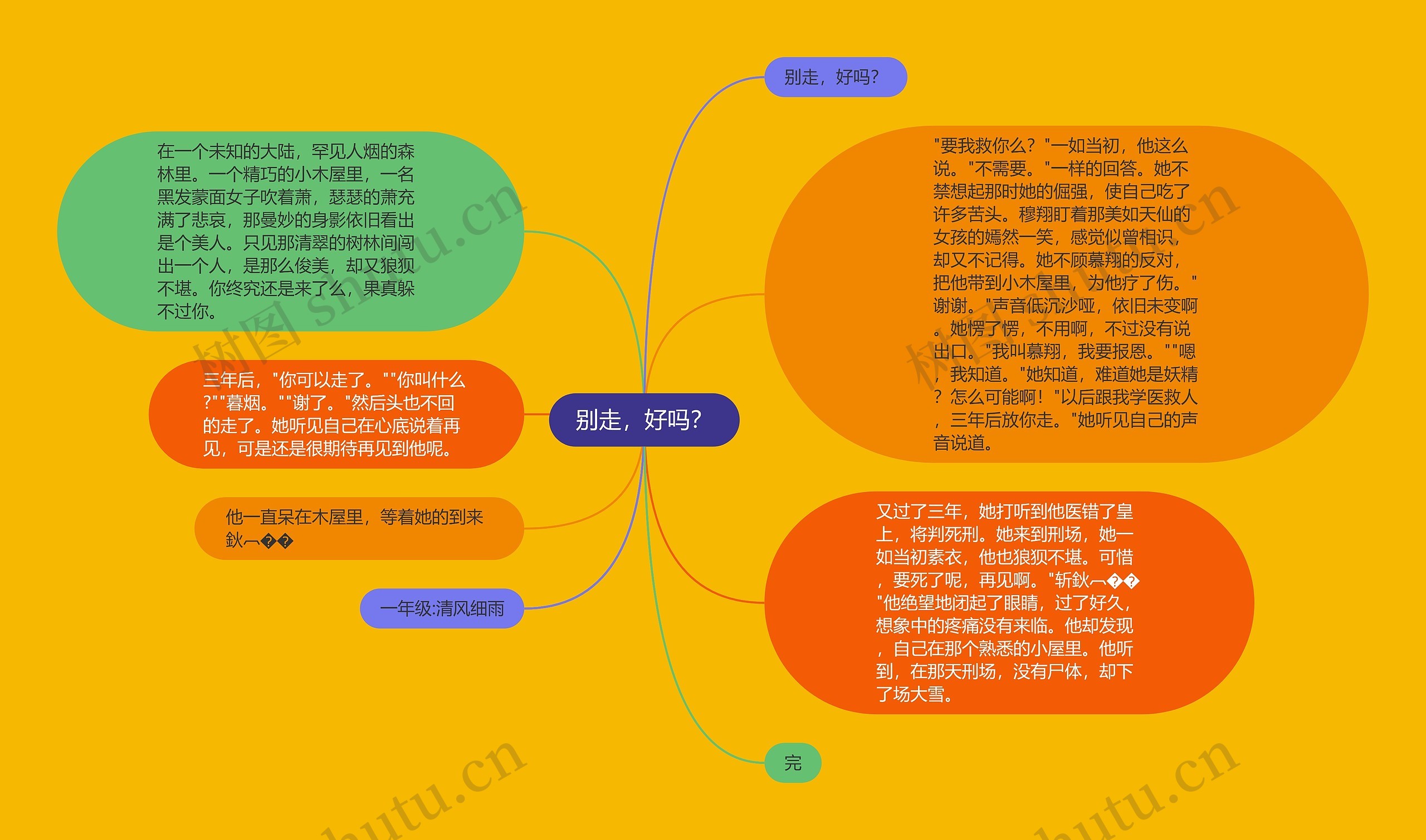 别走，好吗？思维导图