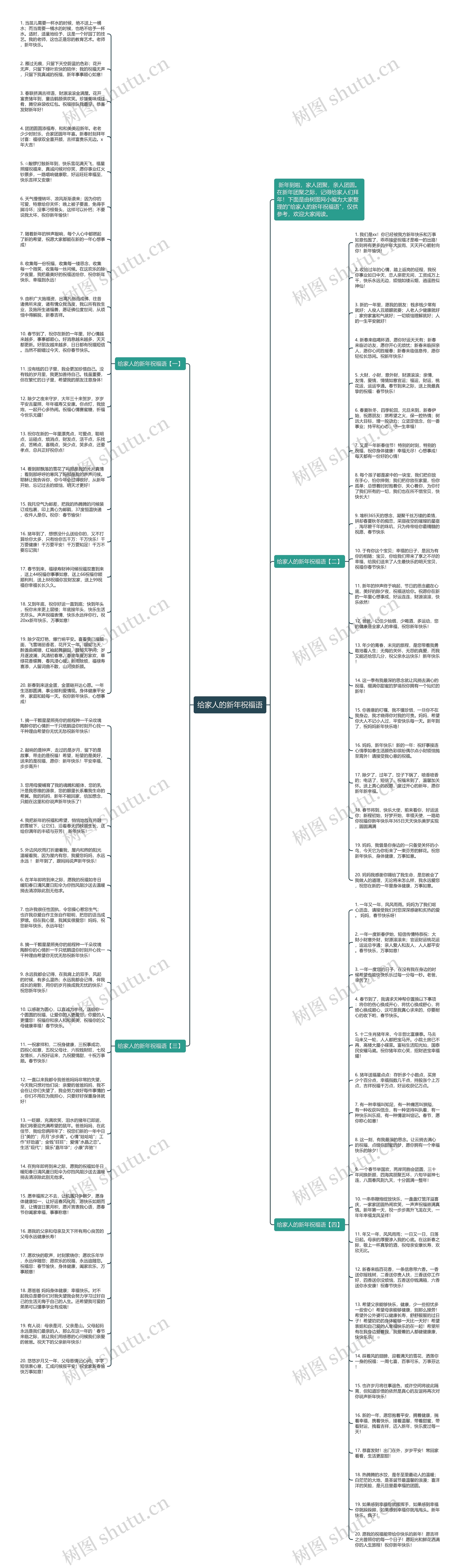 给家人的新年祝福语思维导图