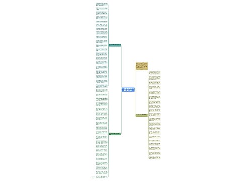 2022新年微信拜年贺词祝福语(精选60句)思维导图