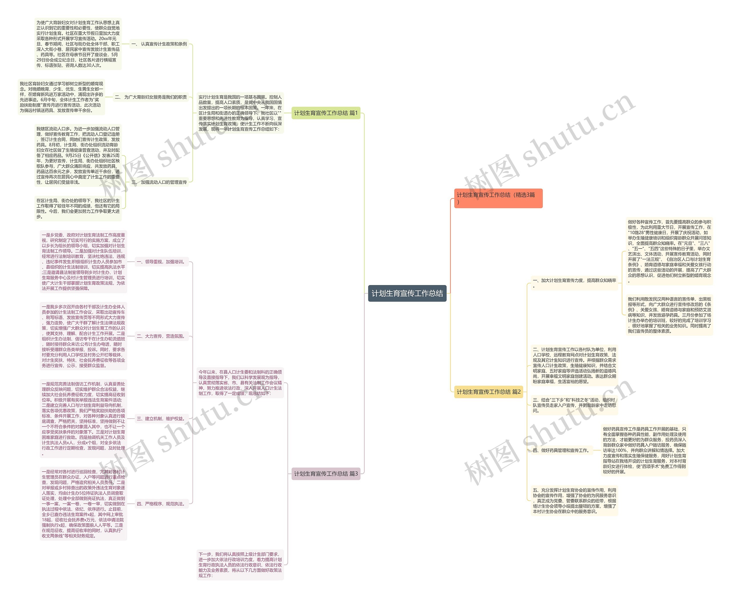 计划生育宣传工作总结思维导图