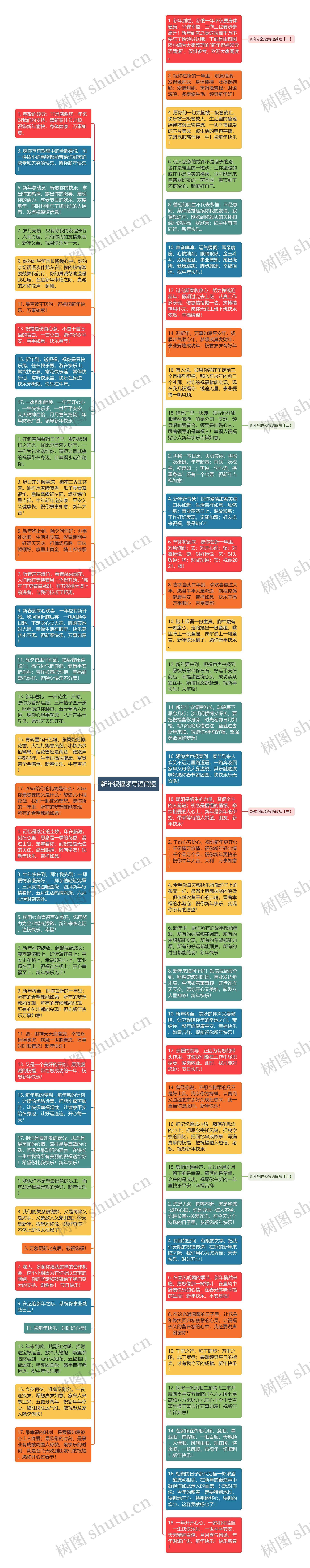 新年祝福领导语简短思维导图