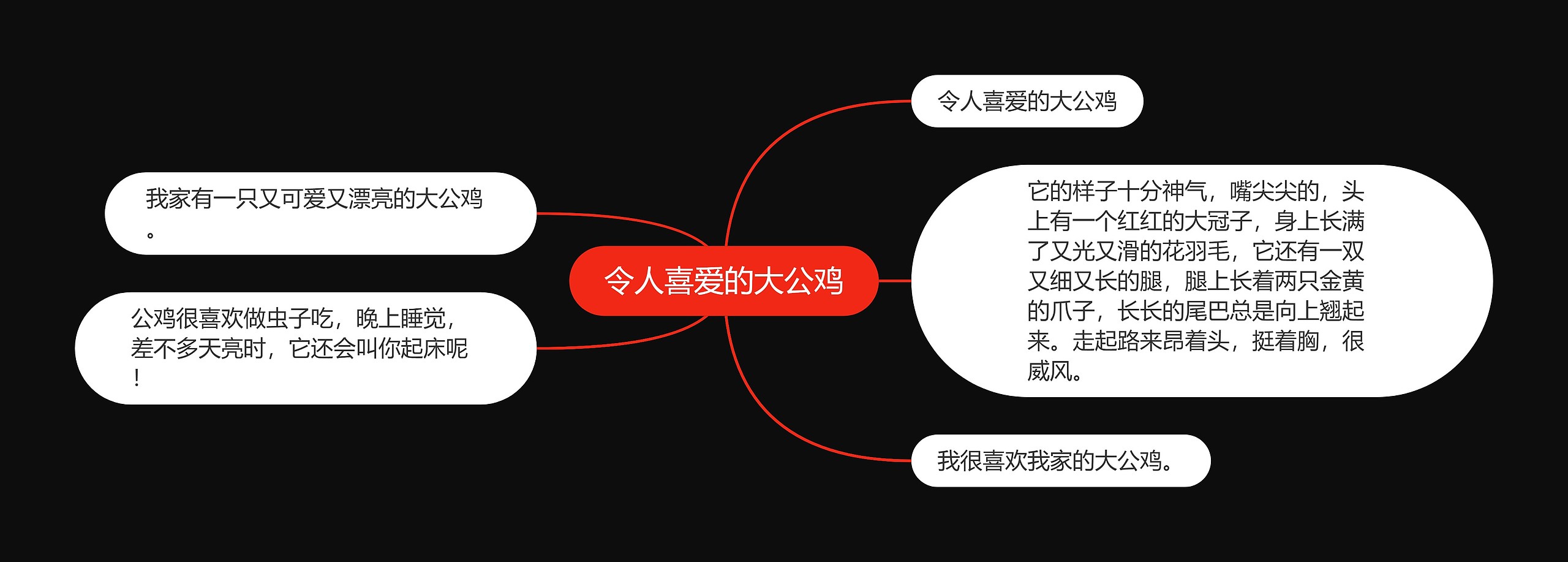 令人喜爱的大公鸡思维导图