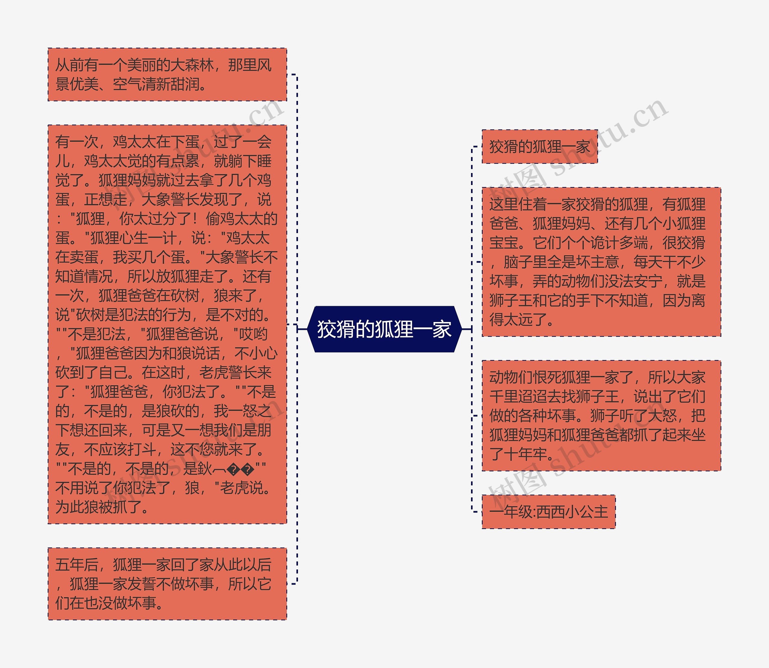 狡猾的狐狸一家