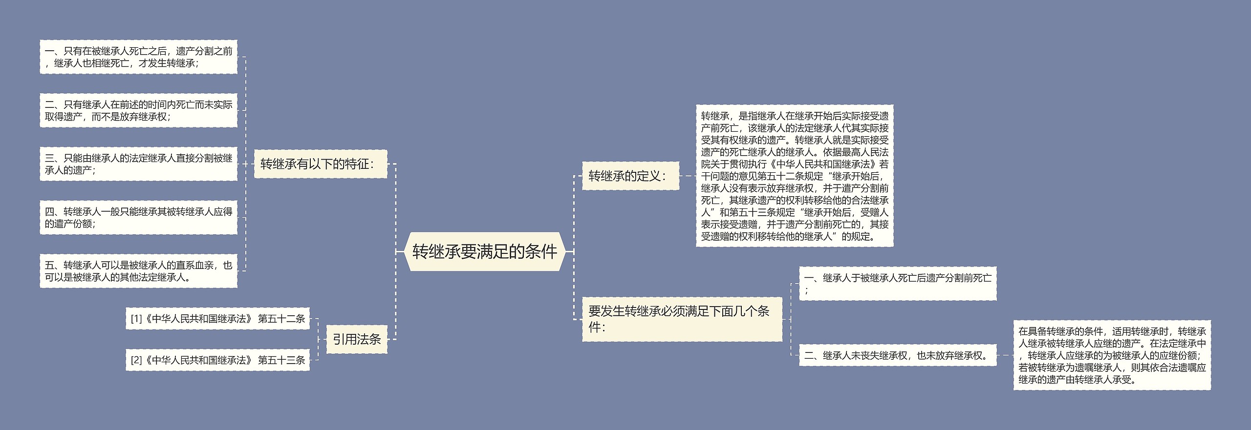 转继承要满足的条件