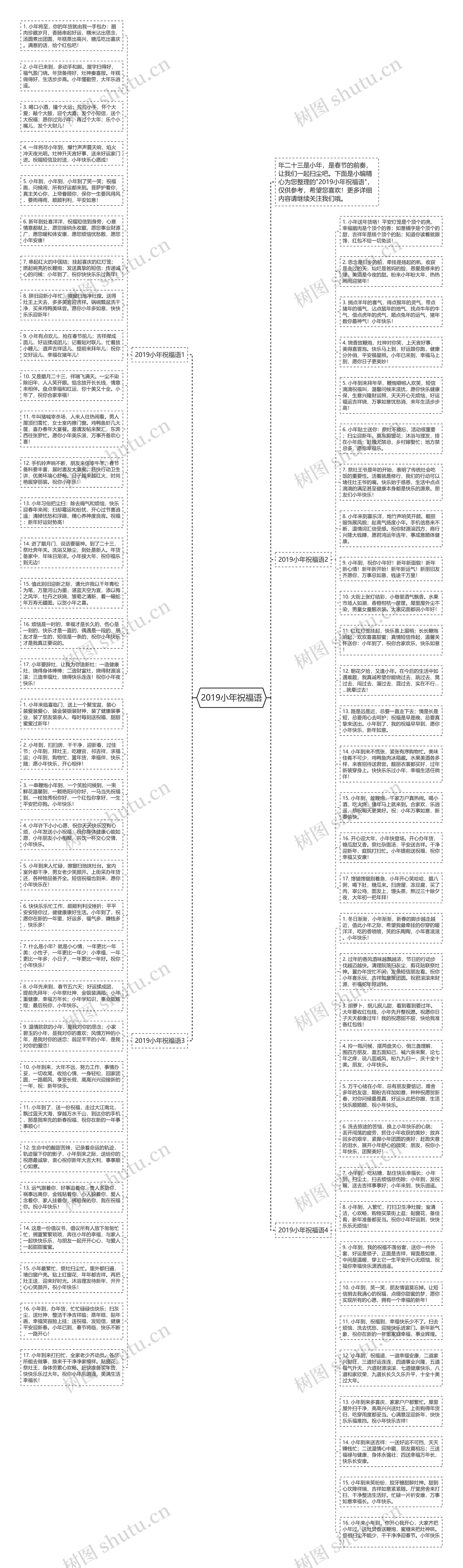 2019小年祝福语思维导图