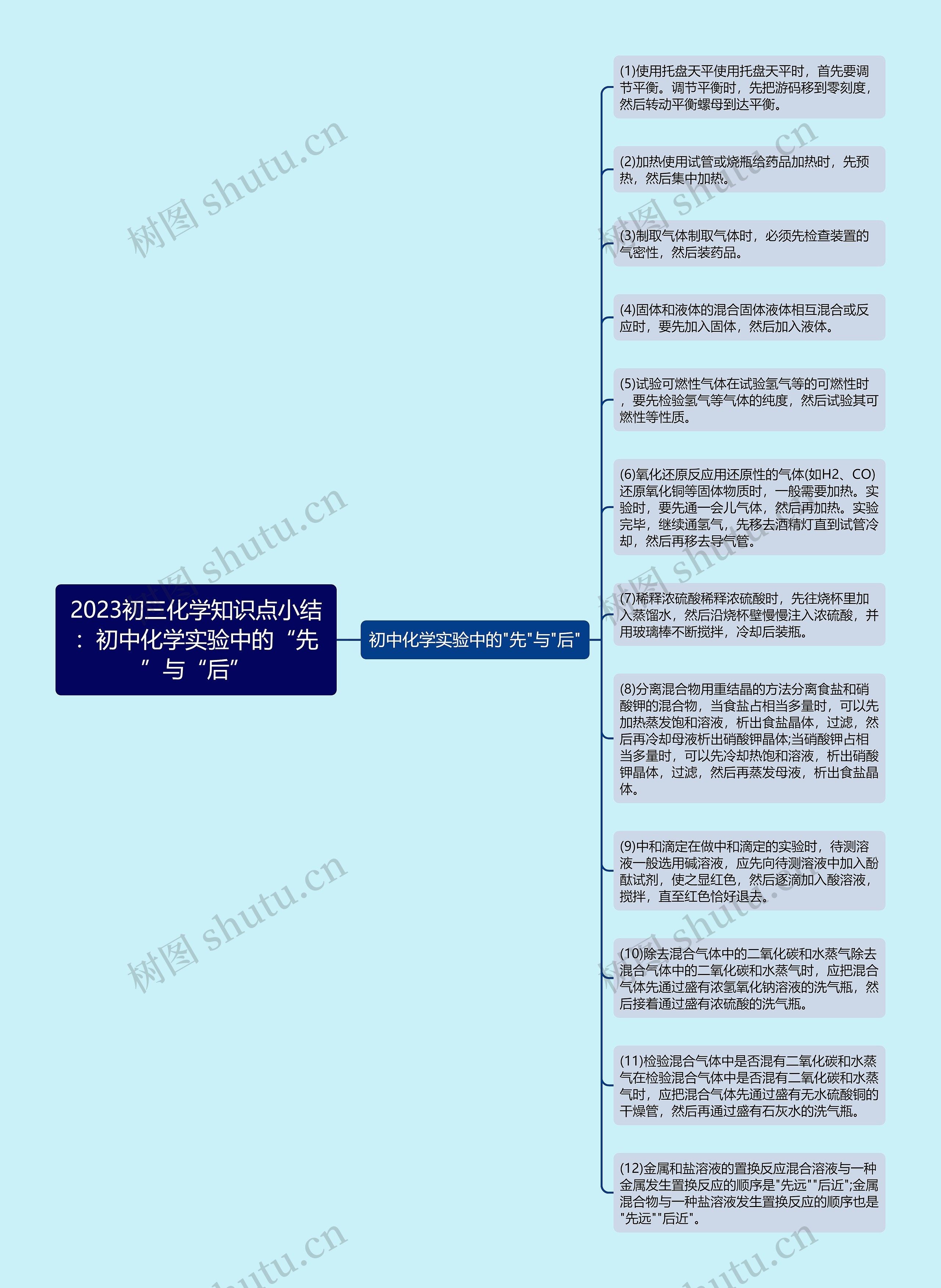 2023初三化学知识点小结：初中化学实验中的“先”与“后”思维导图