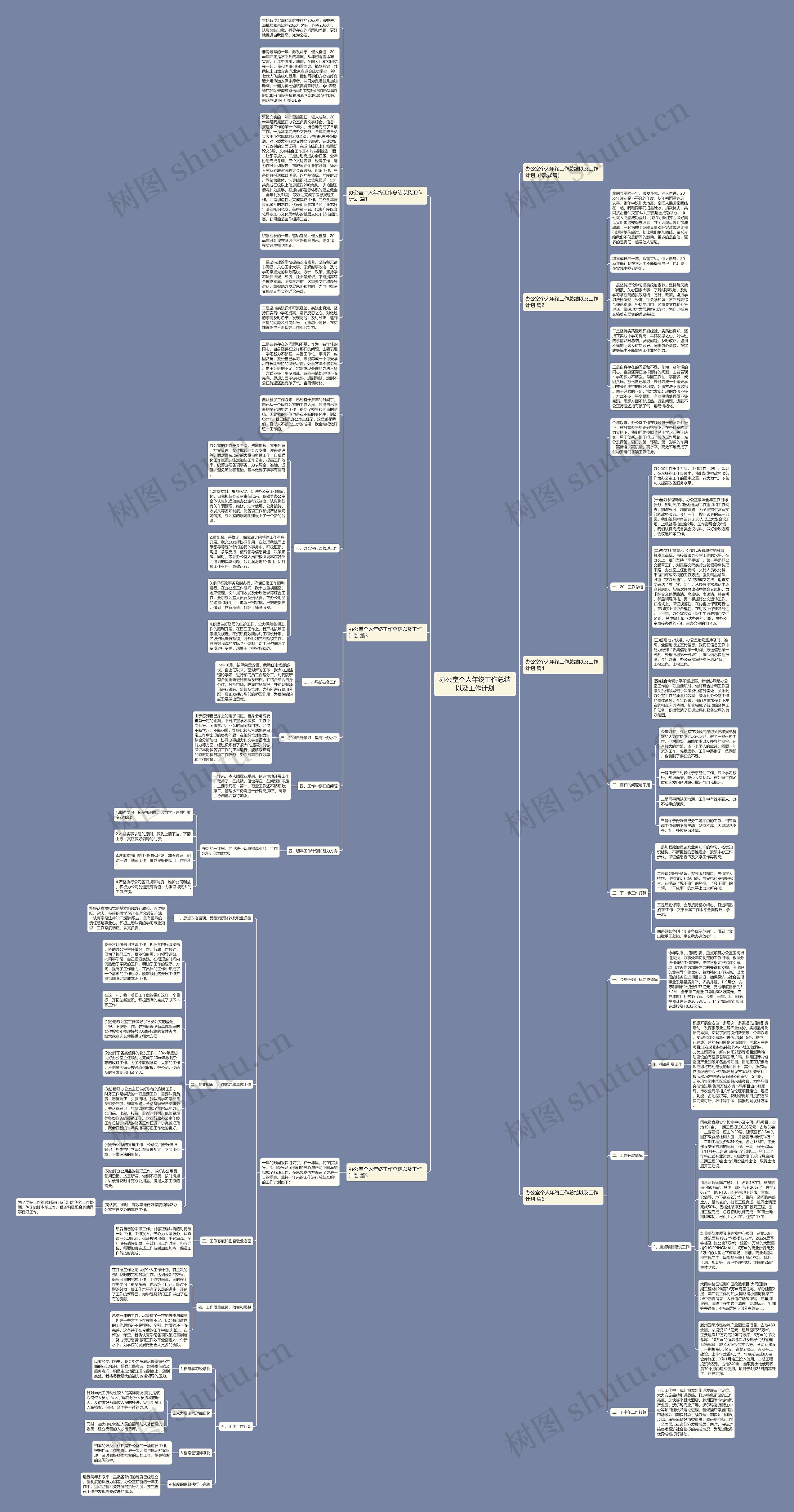 办公室个人年终工作总结以及工作计划思维导图