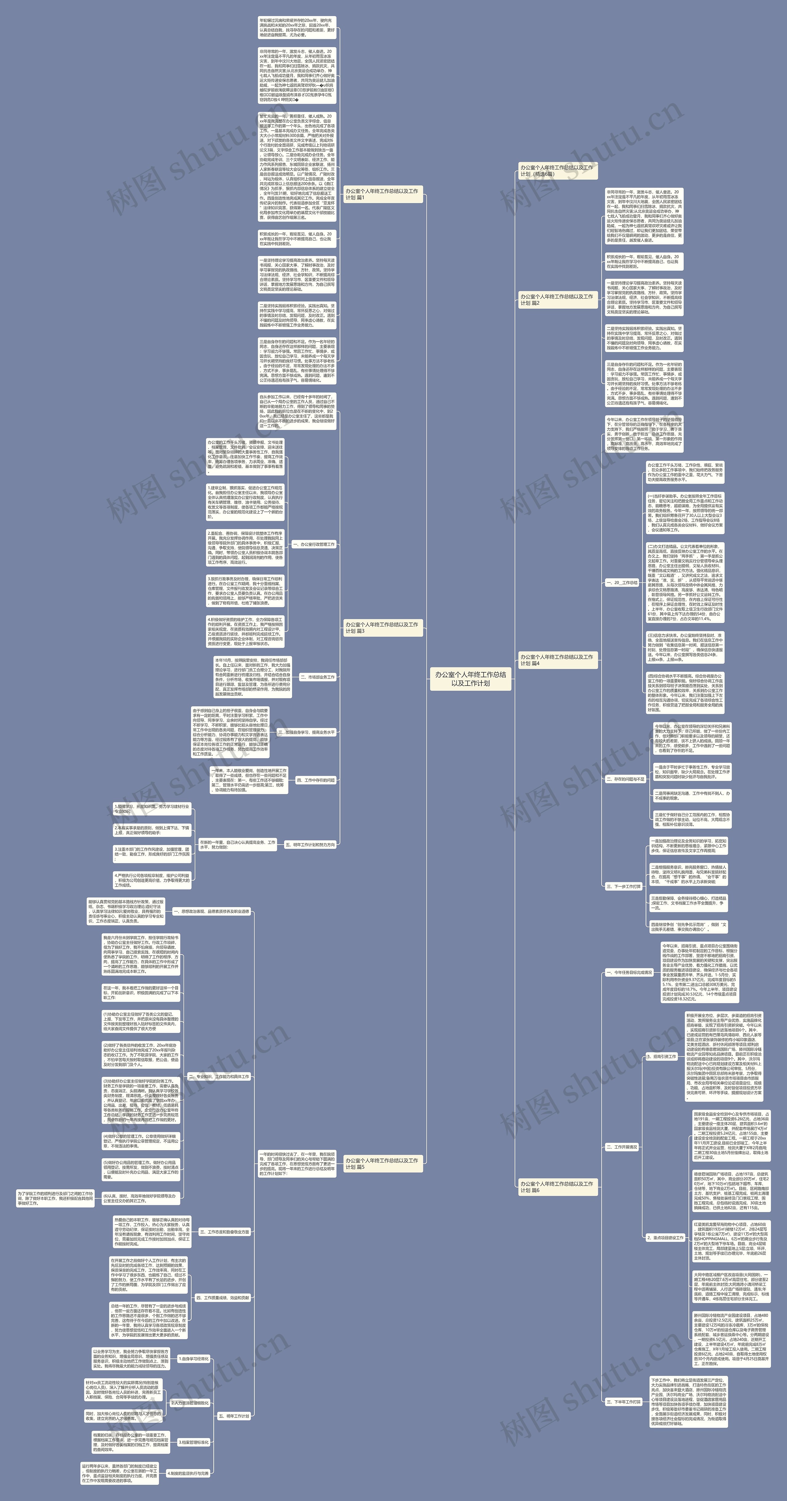 办公室个人年终工作总结以及工作计划思维导图高清图 办公室个人年终工作总结以及工作计划思维导图