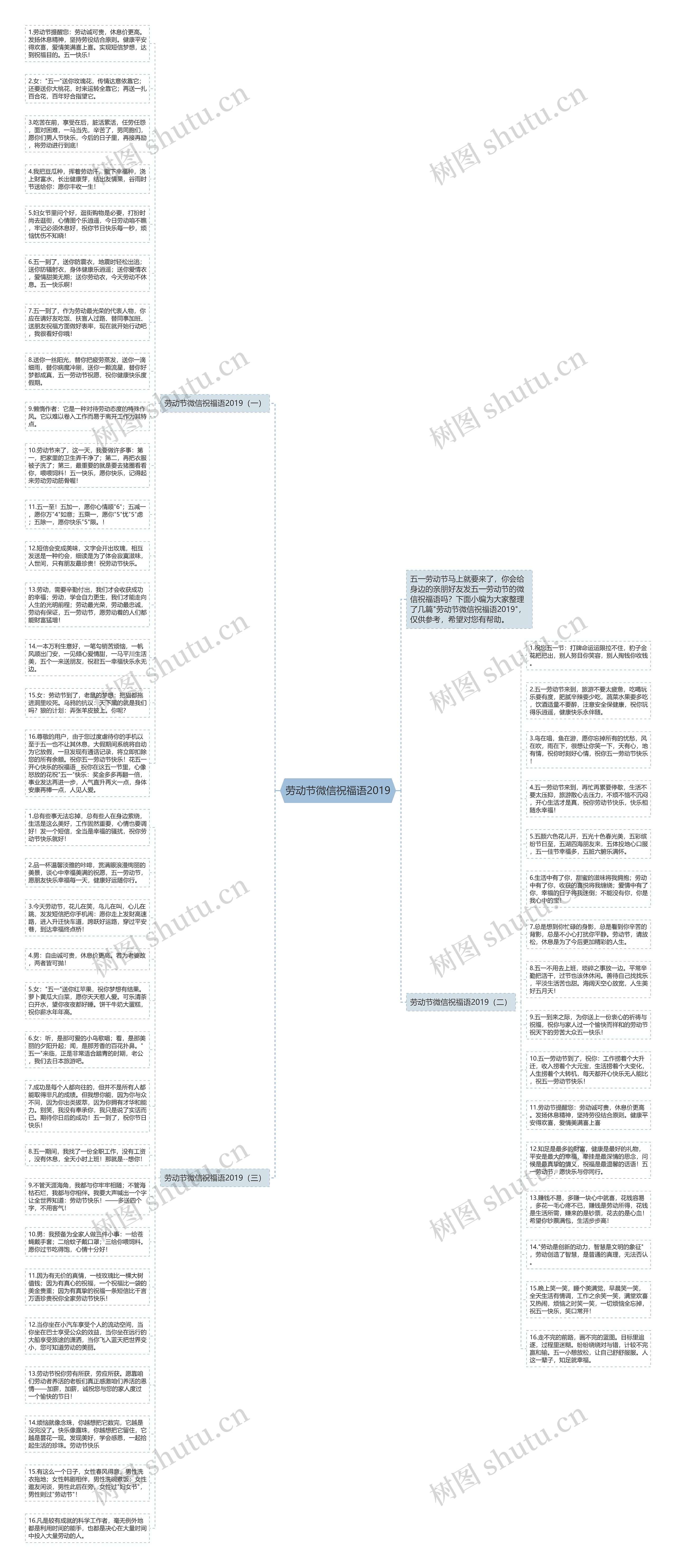 劳动节微信祝福语2019思维导图