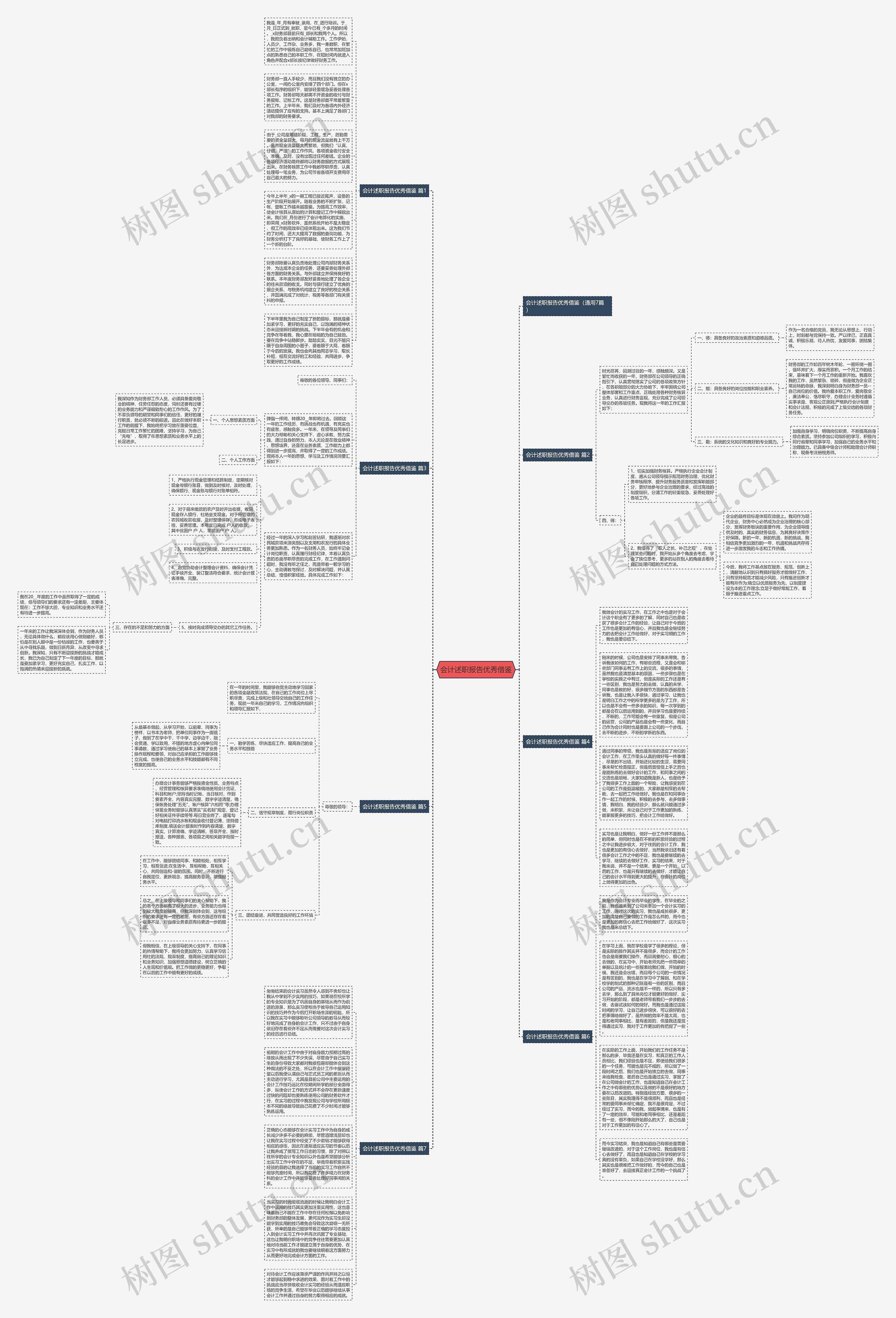 会计述职报告优秀借鉴思维导图