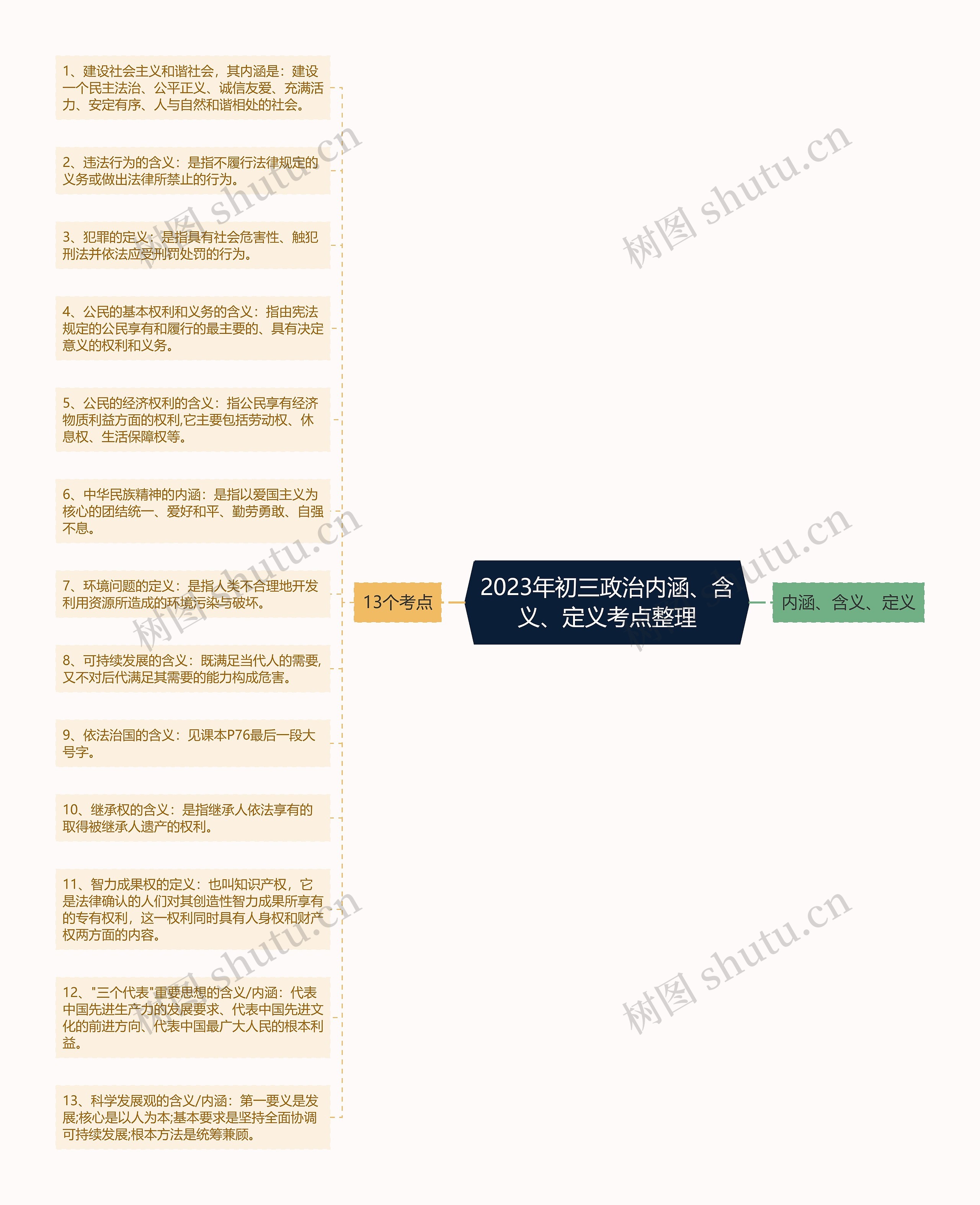 2023年初三政治内涵、含义、定义考点整理