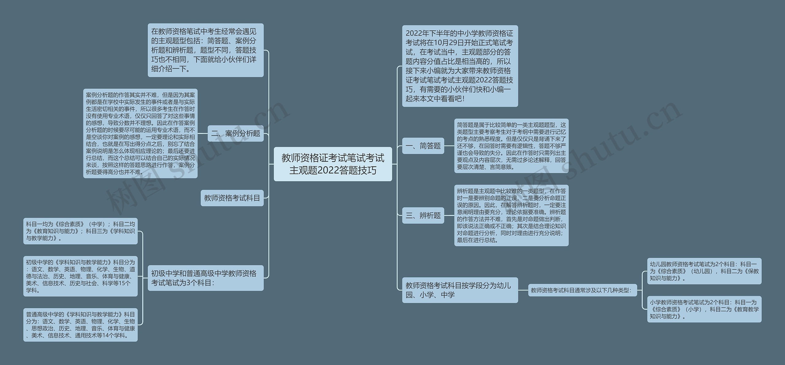 教师资格证考试笔试考试主观题2022答题技巧