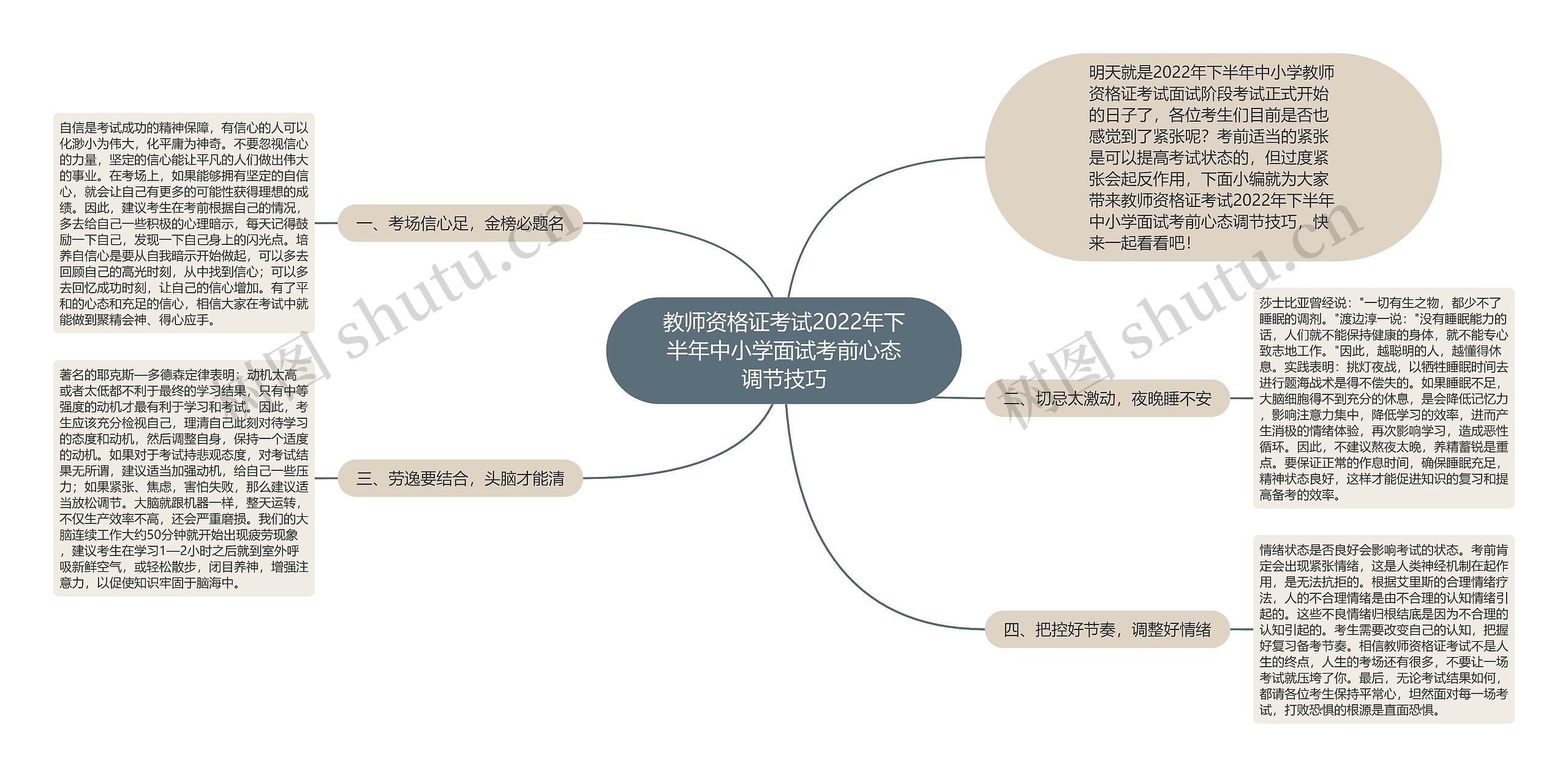 教师资格证考试2022年下半年中小学面试考前心态调节技巧