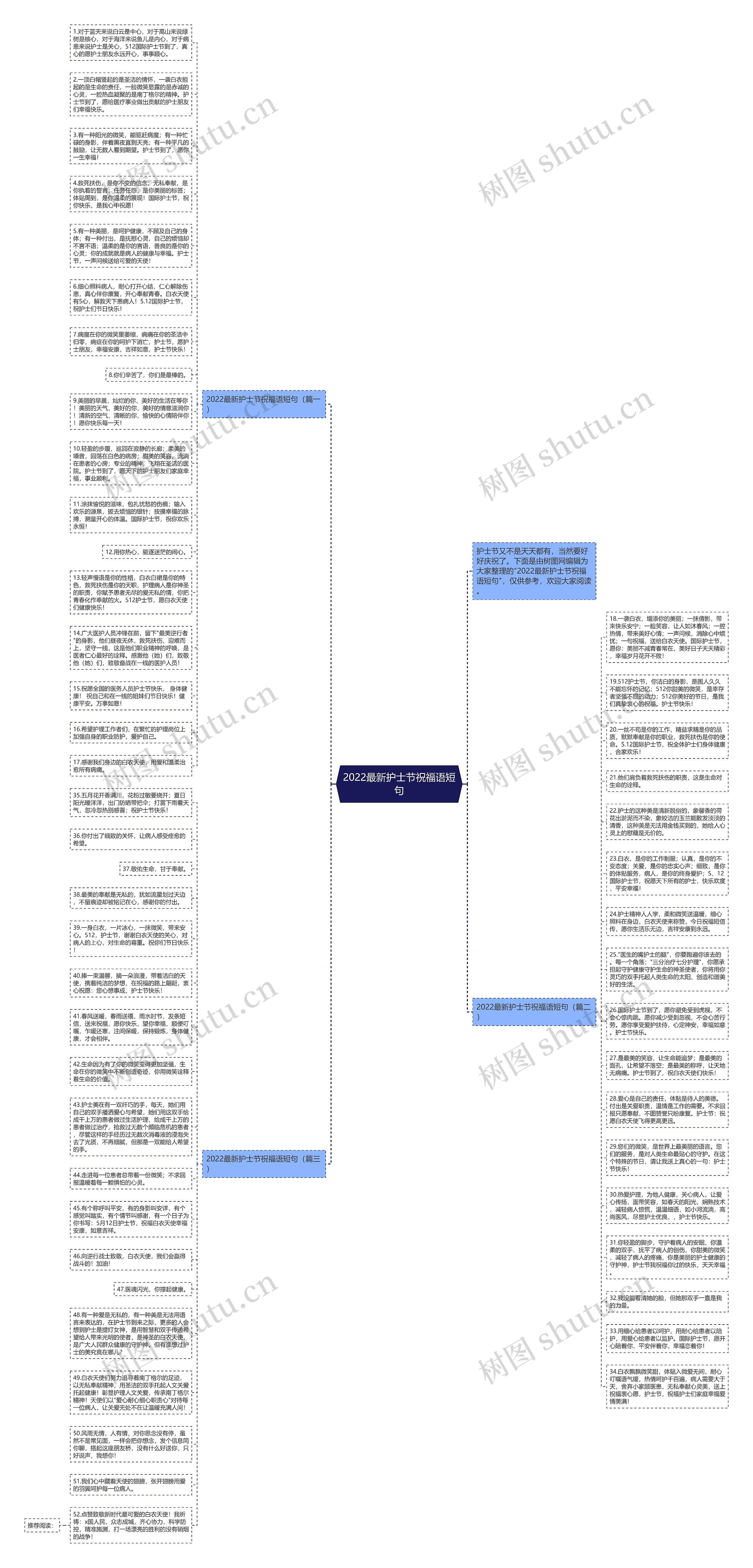 2022最新护士节祝福语短句思维导图