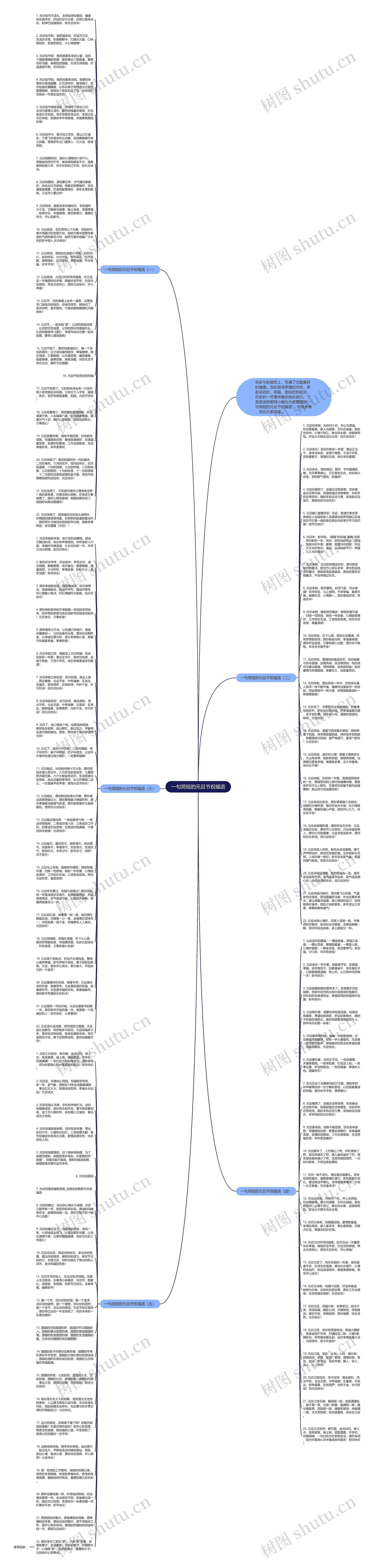 一句简短的元旦节祝福语思维导图
