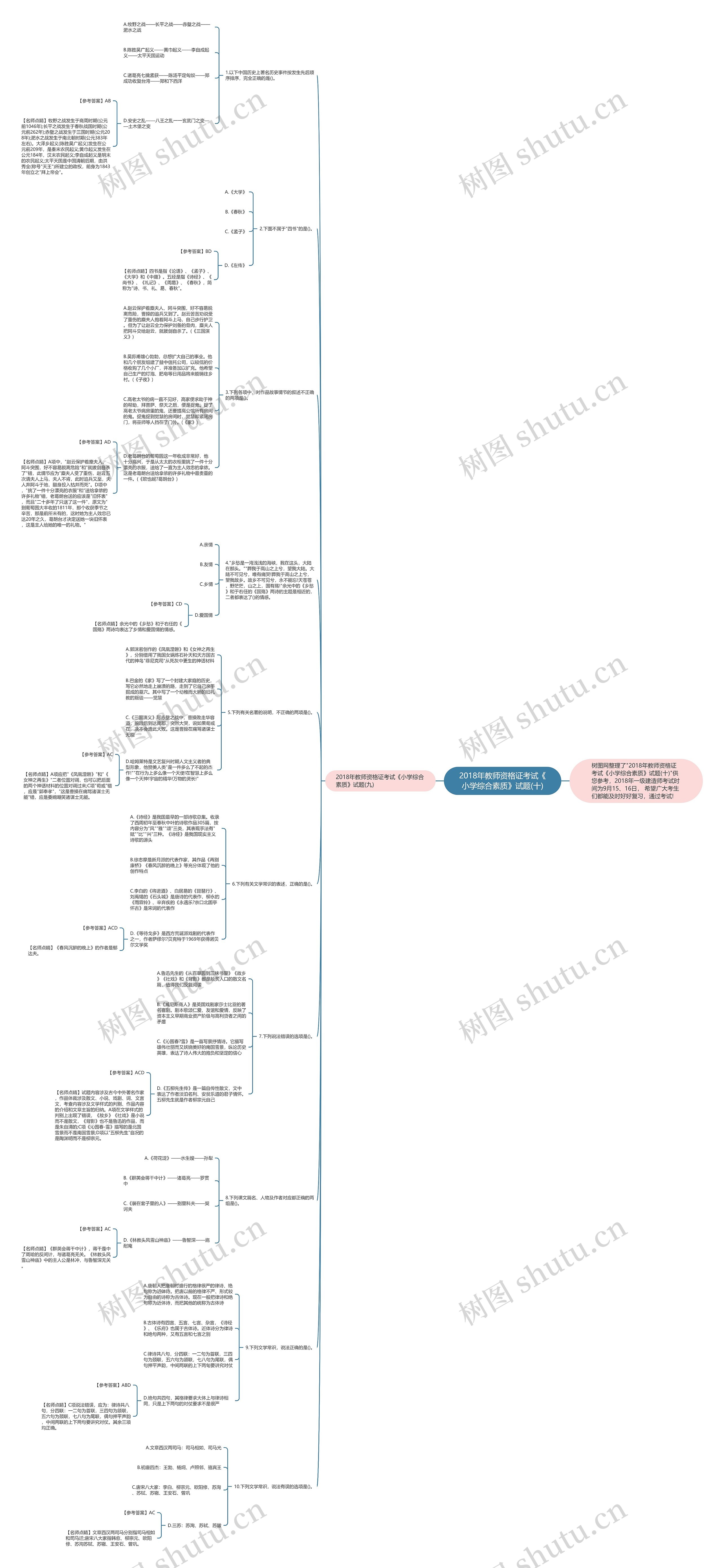 2018年教师资格证考试《小学综合素质》试题(十)思维导图