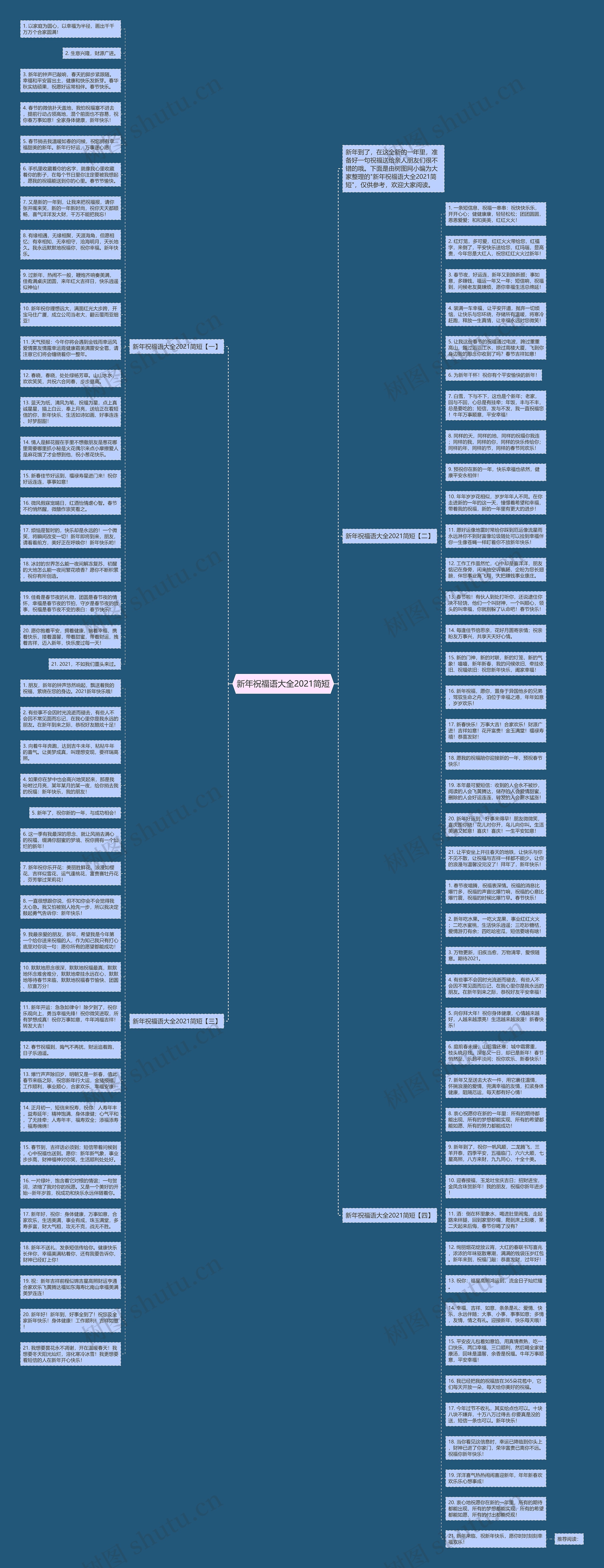 新年祝福语大全2021简短思维导图