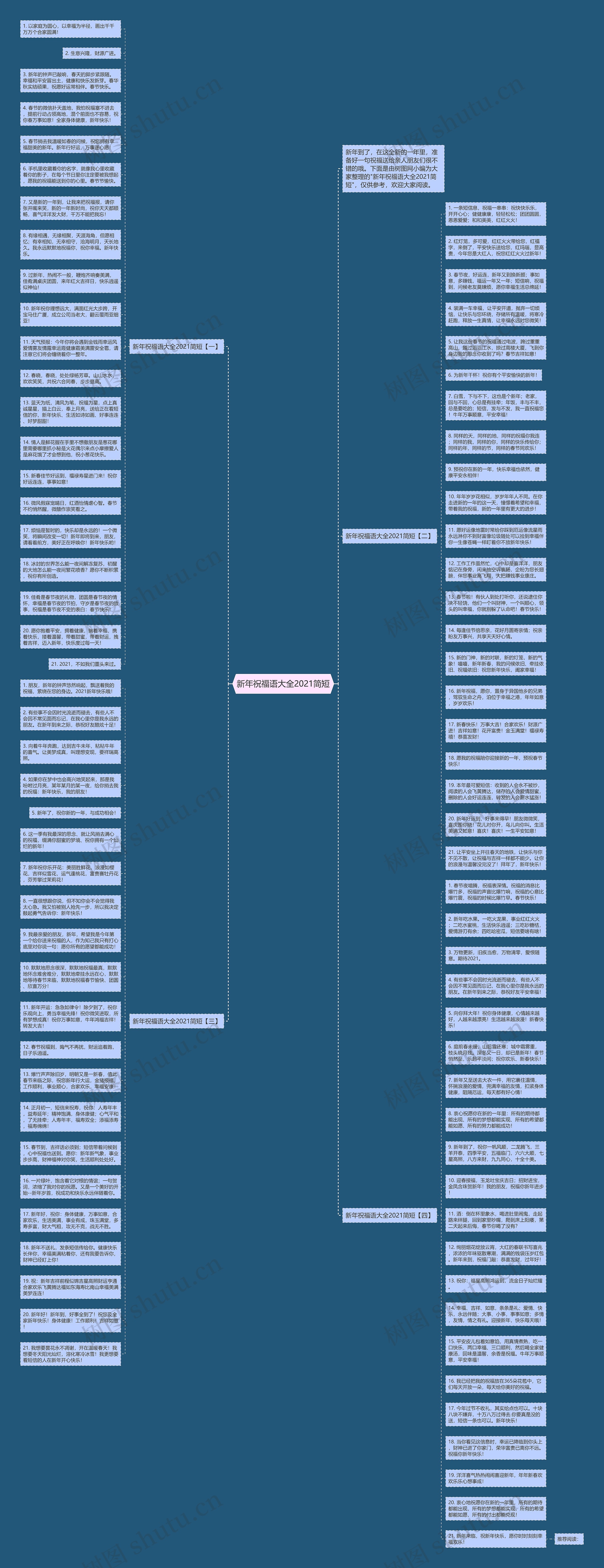 新年祝福语大全2021简短思维导图高清图 新年祝福语大全2021简短思维导图