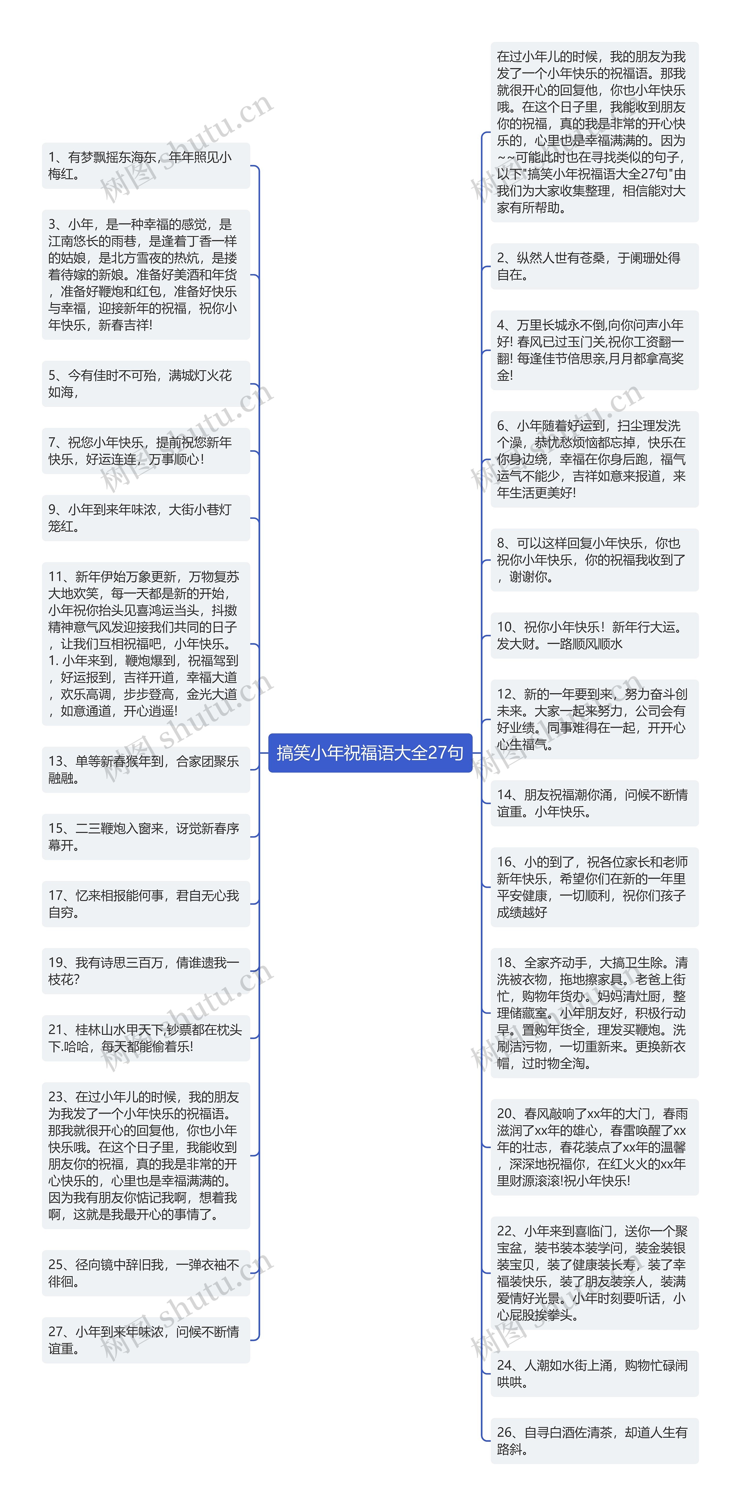 搞笑小年祝福语大全27句思维导图