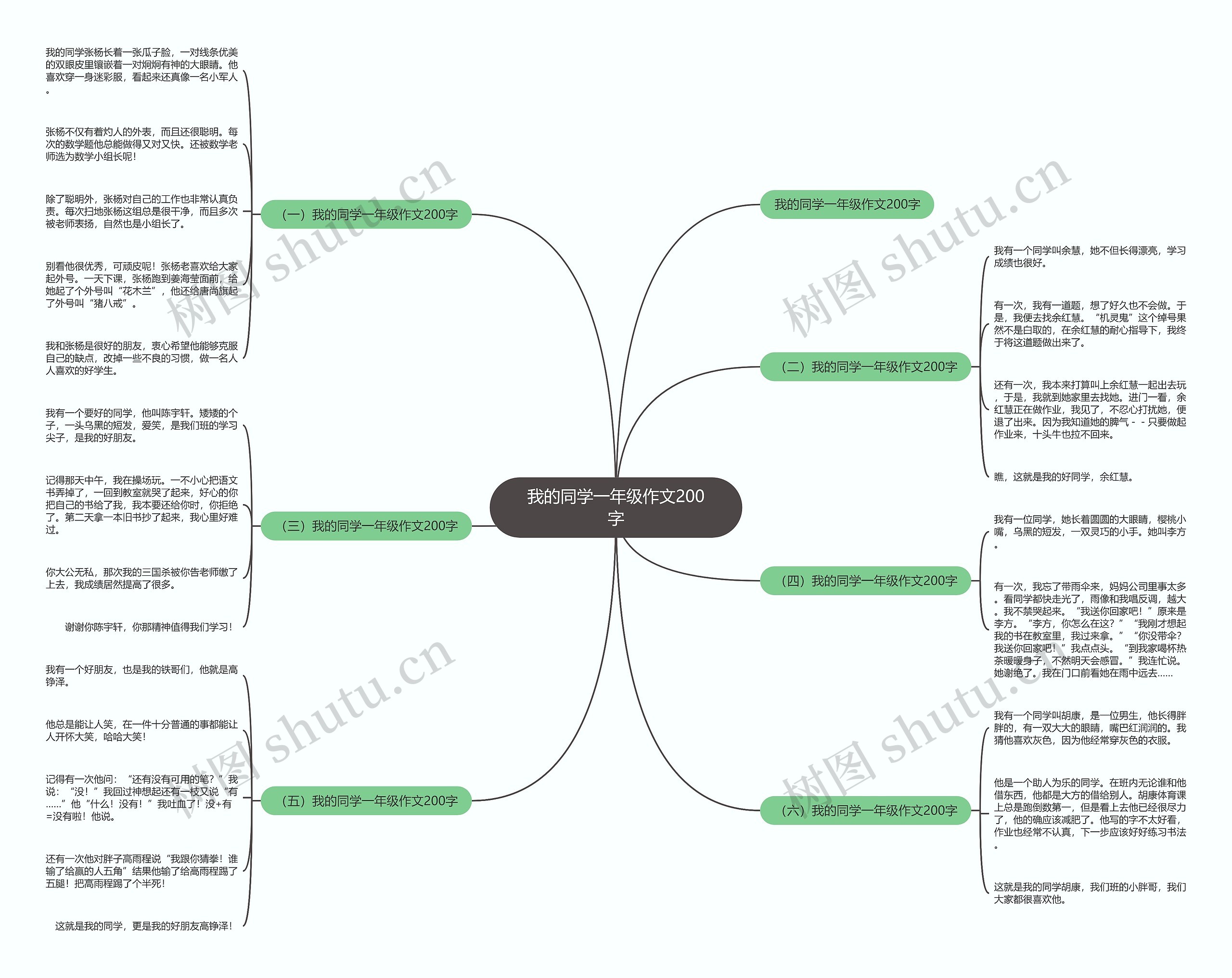 我的同学一年级作文200字思维导图