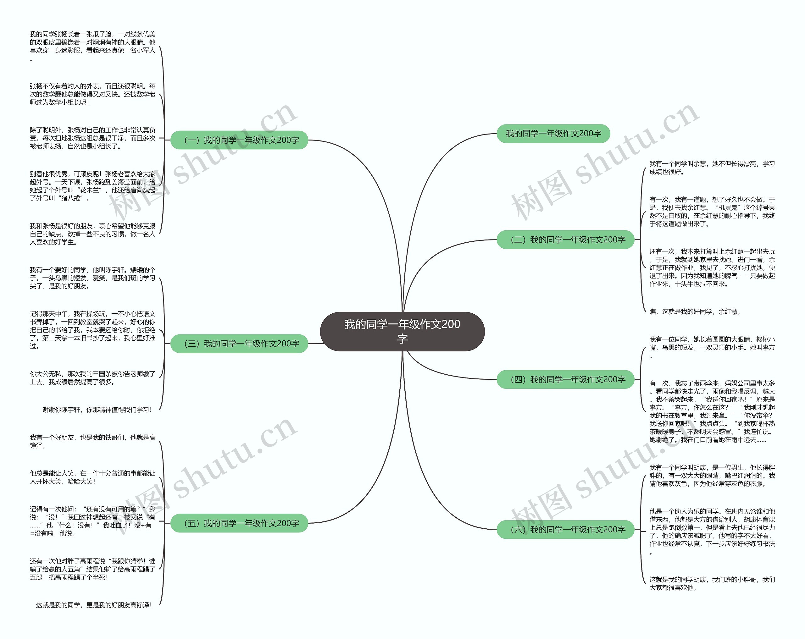 我的同学一年级作文200字 我的同学一年级作文200字