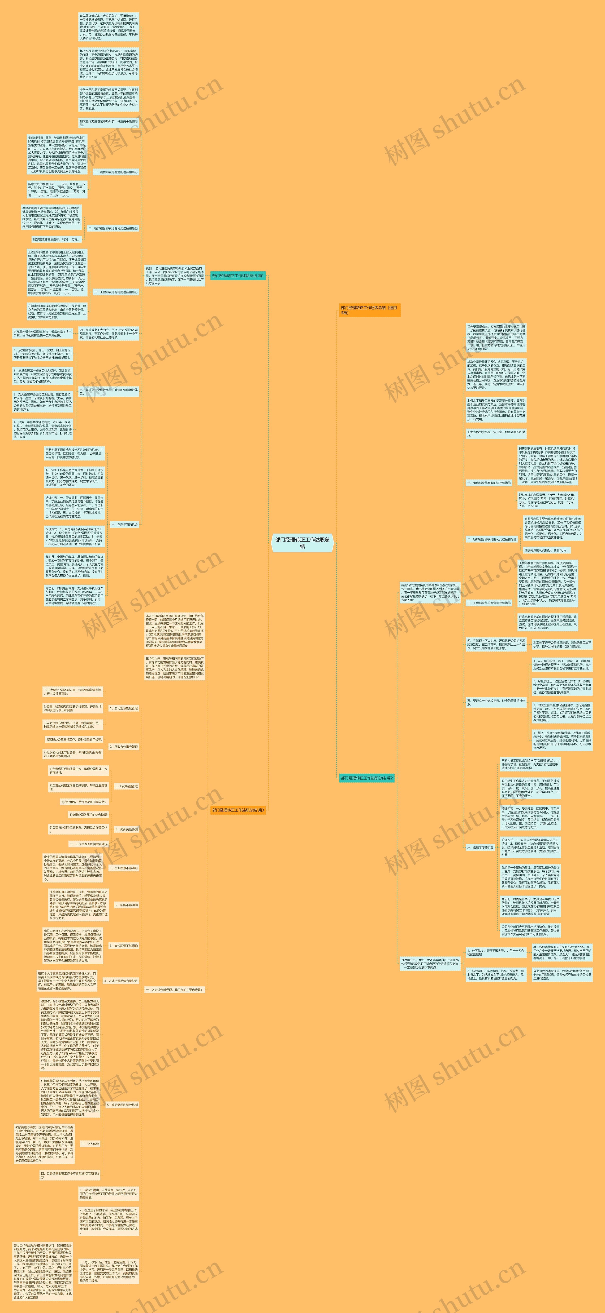 部门经理转正工作述职总结思维导图