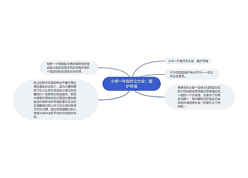 小学一年级作文大全：爱护环境