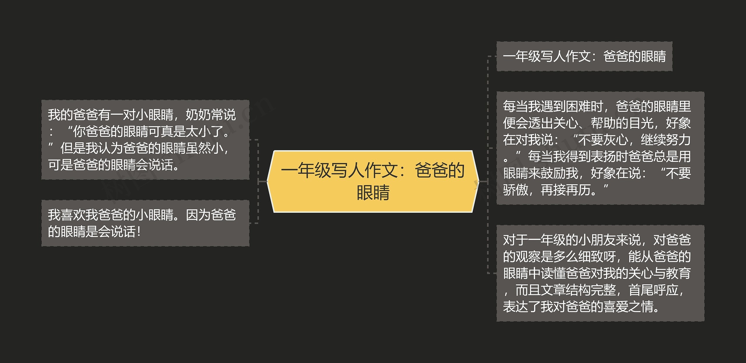 一年级写人作文：爸爸的眼睛思维导图