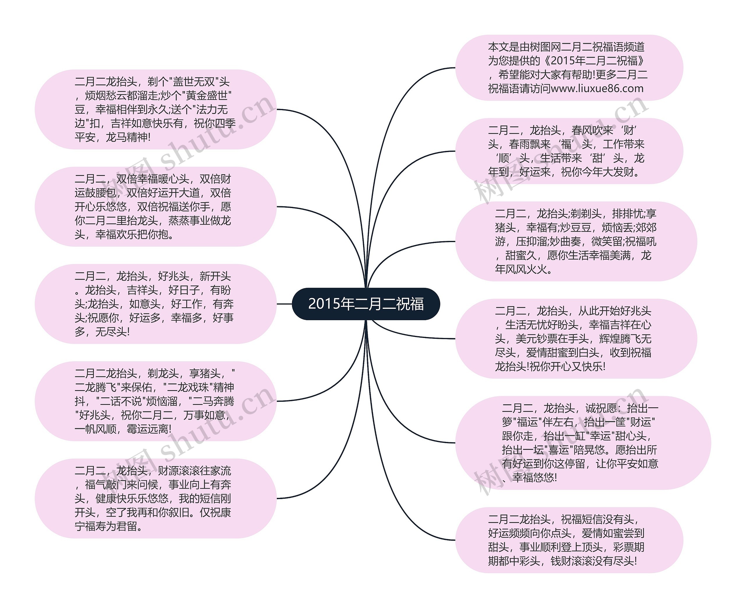 2015年二月二祝福思维导图