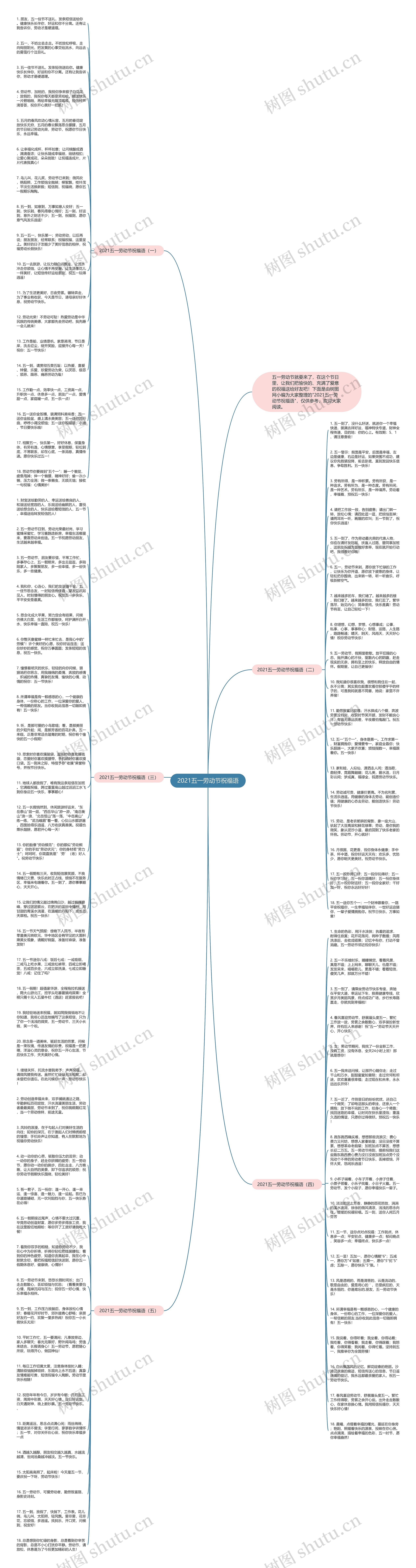 2021五一劳动节祝福语思维导图高清图 2021五一劳动节祝福语思维导图