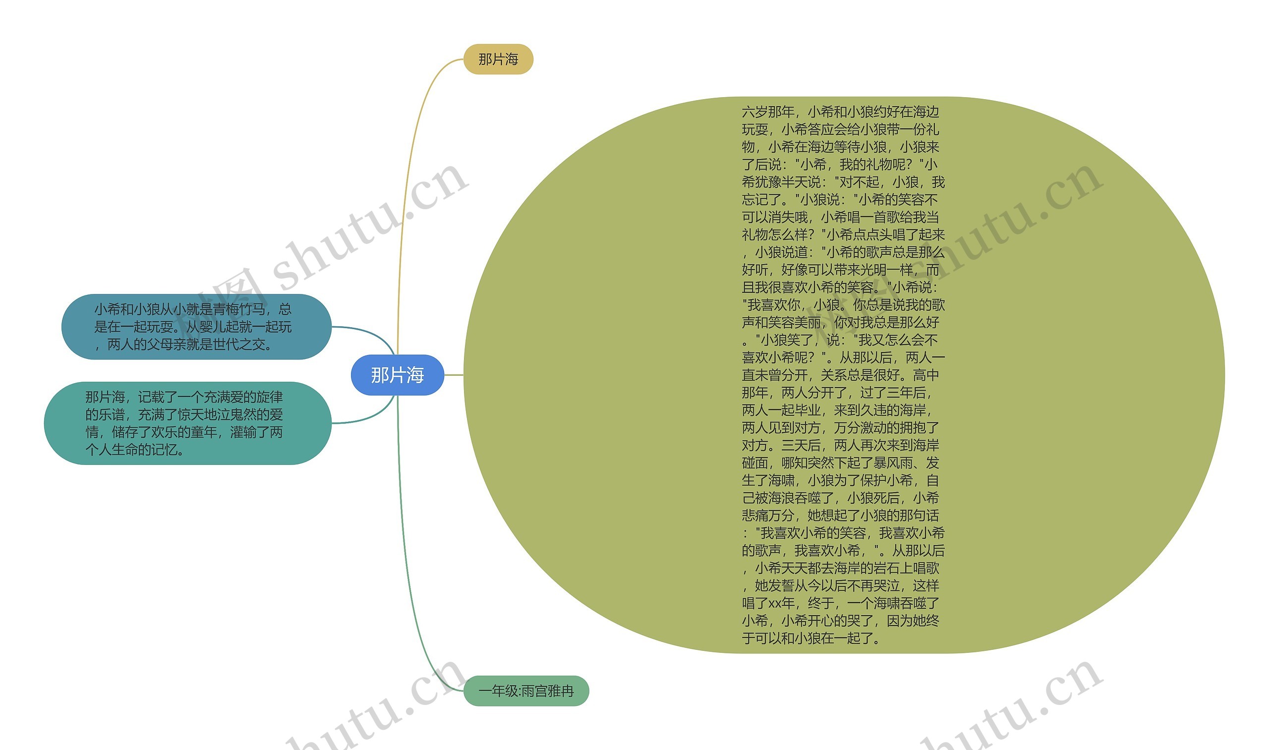 那片海思维导图