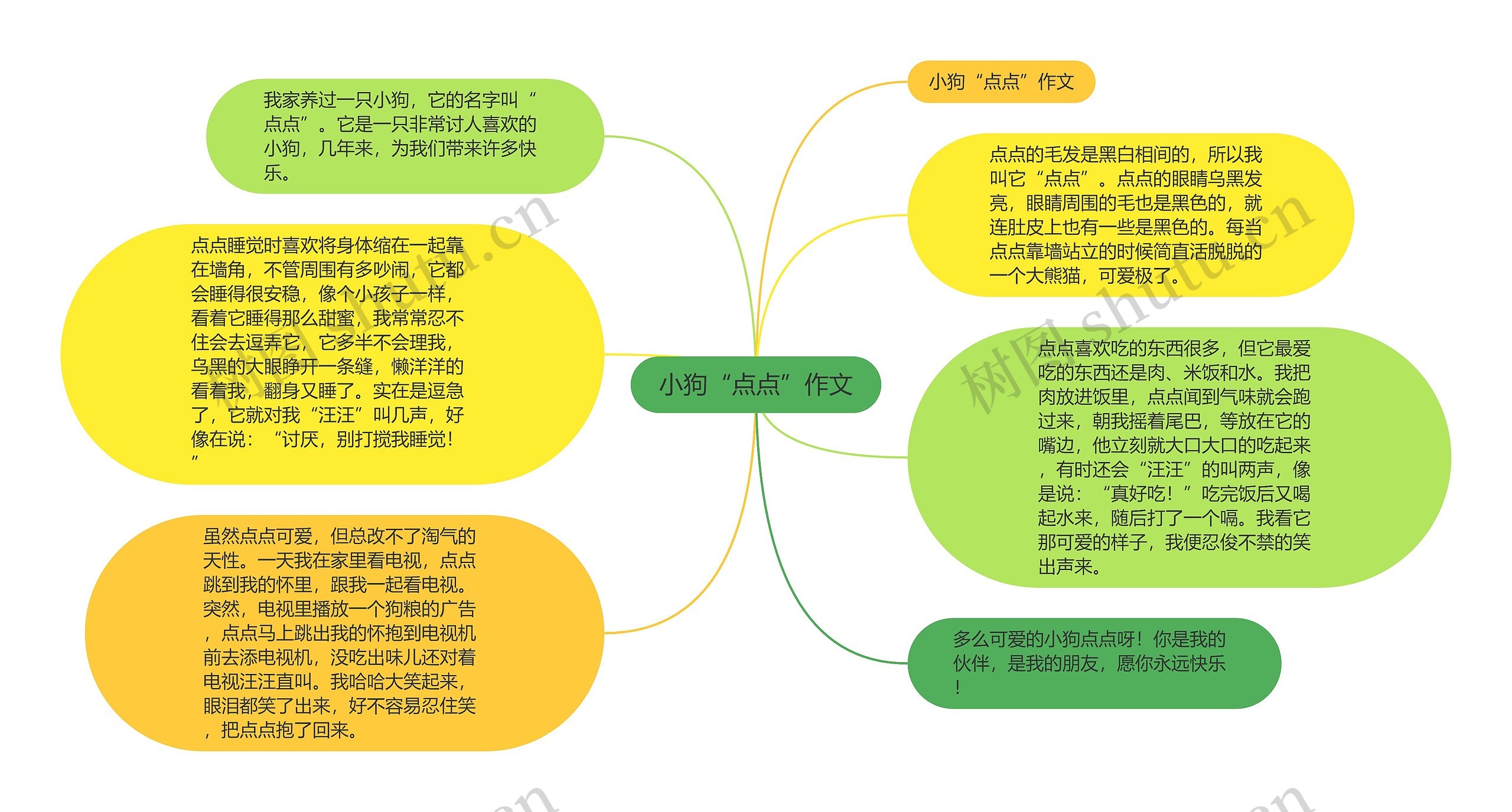 小狗“点点”作文