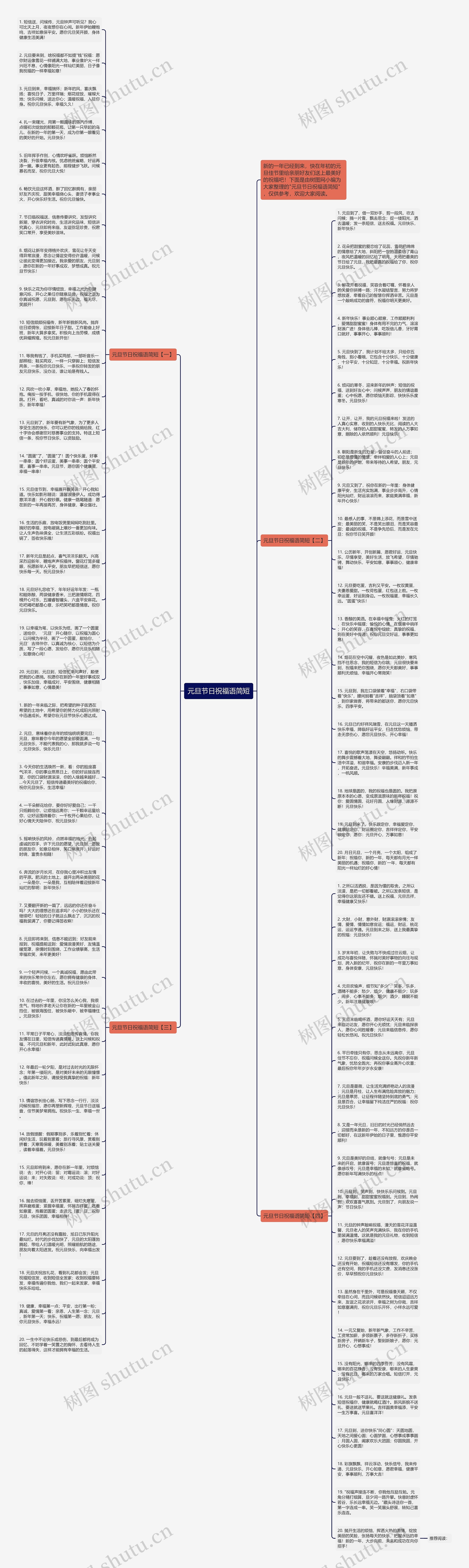 元旦节日祝福语简短思维导图