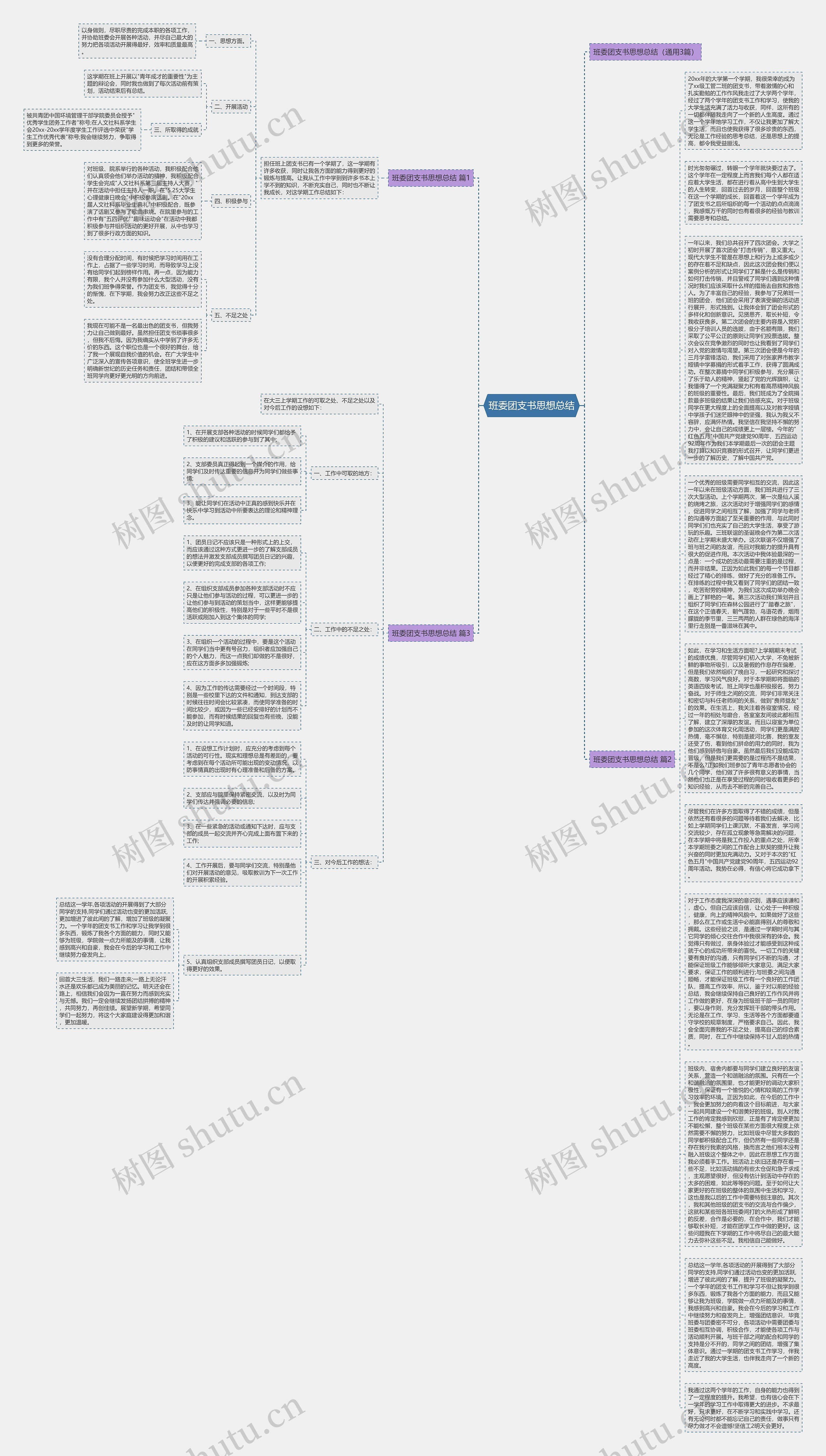班委团支书思想总结思维导图