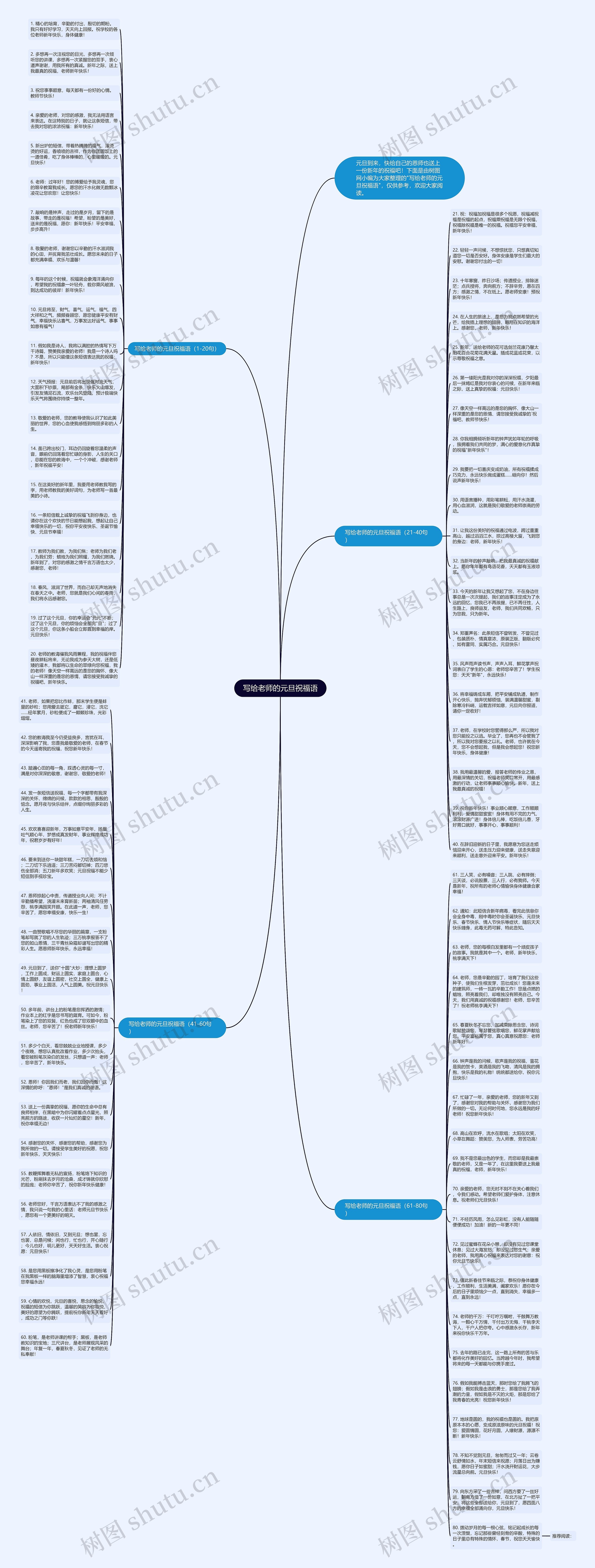 写给老师的元旦祝福语思维导图