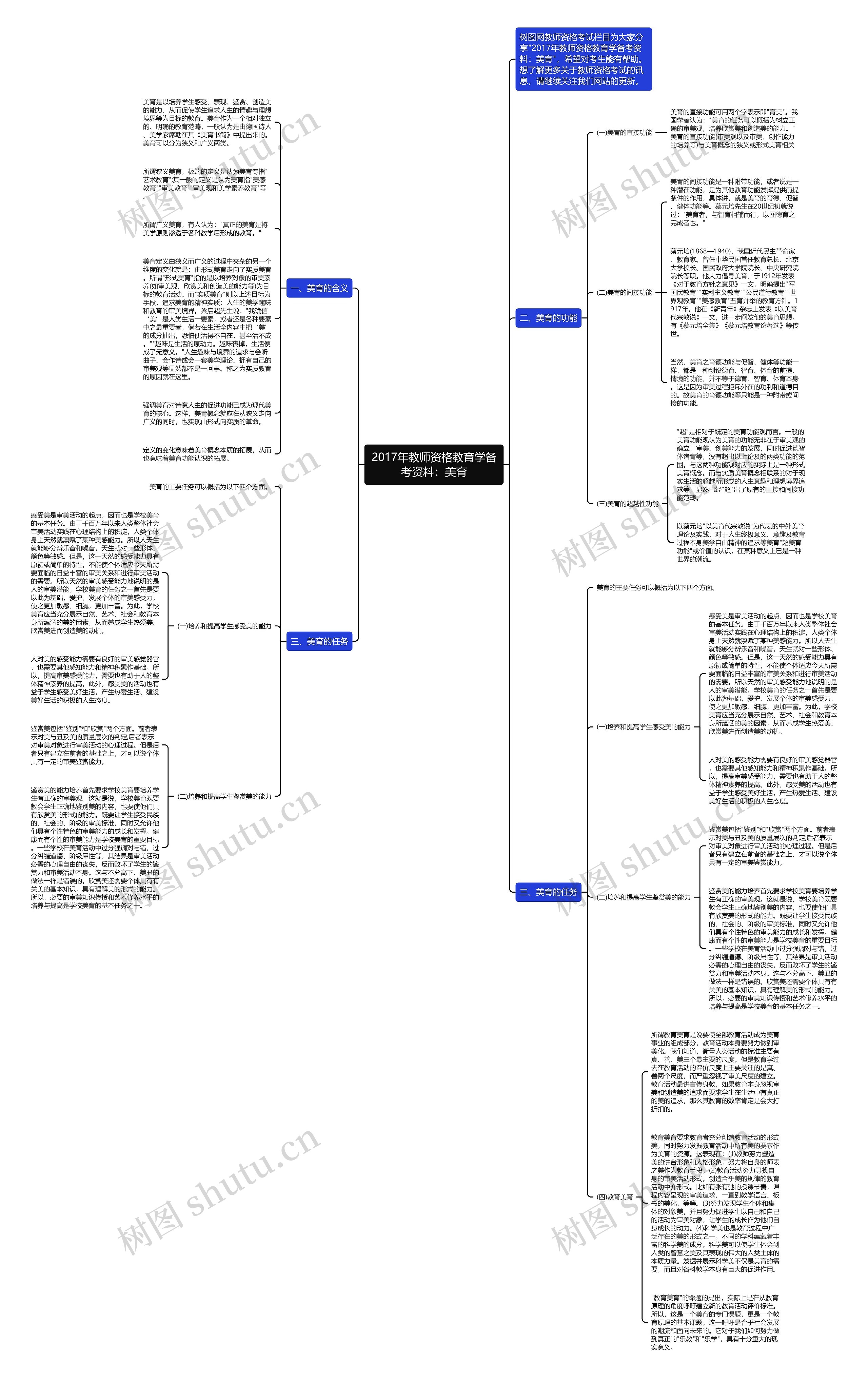 2017年教师资格教育学备考资料：美育思维导图