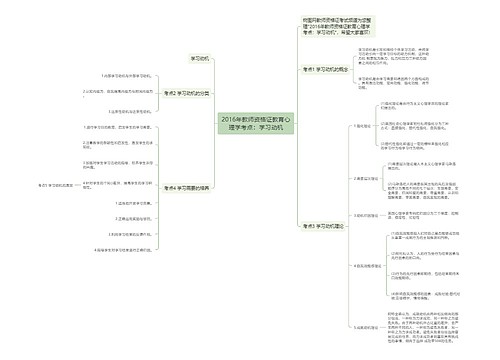 2016年教师资格证教育心理学考点：学习动机