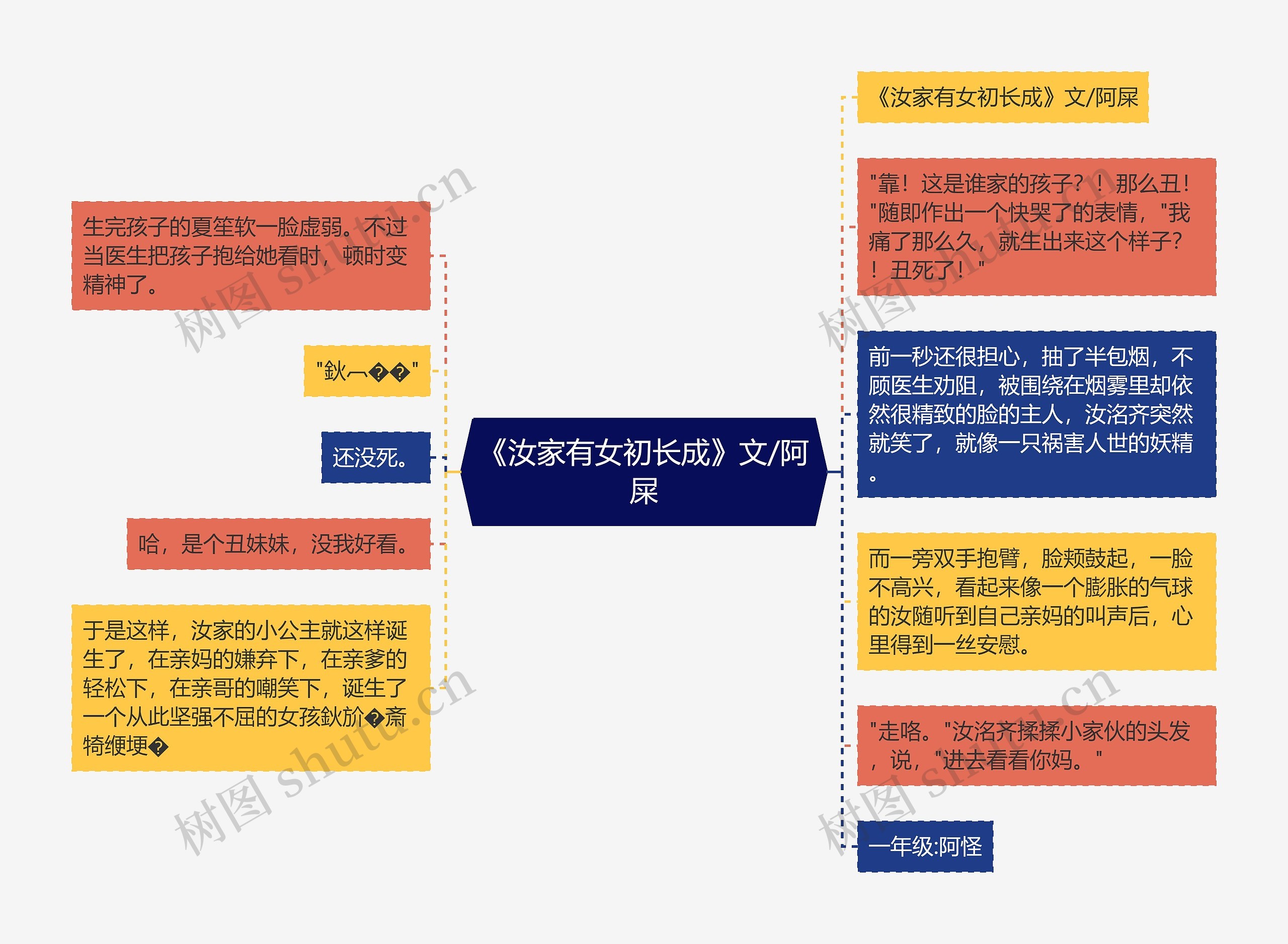 《汝家有女初长成》文/阿屎