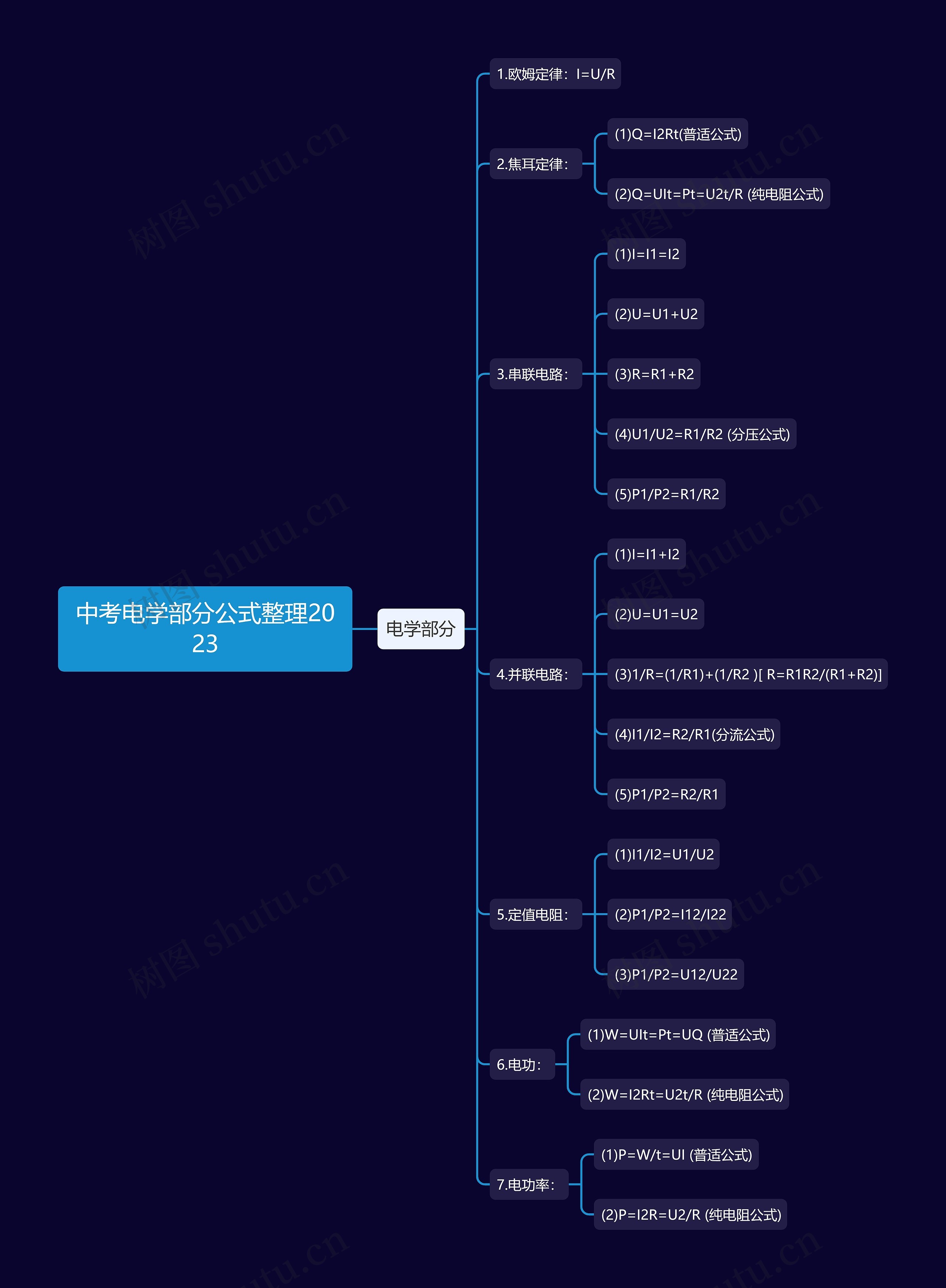 中考电学部分公式整理2023思维导图