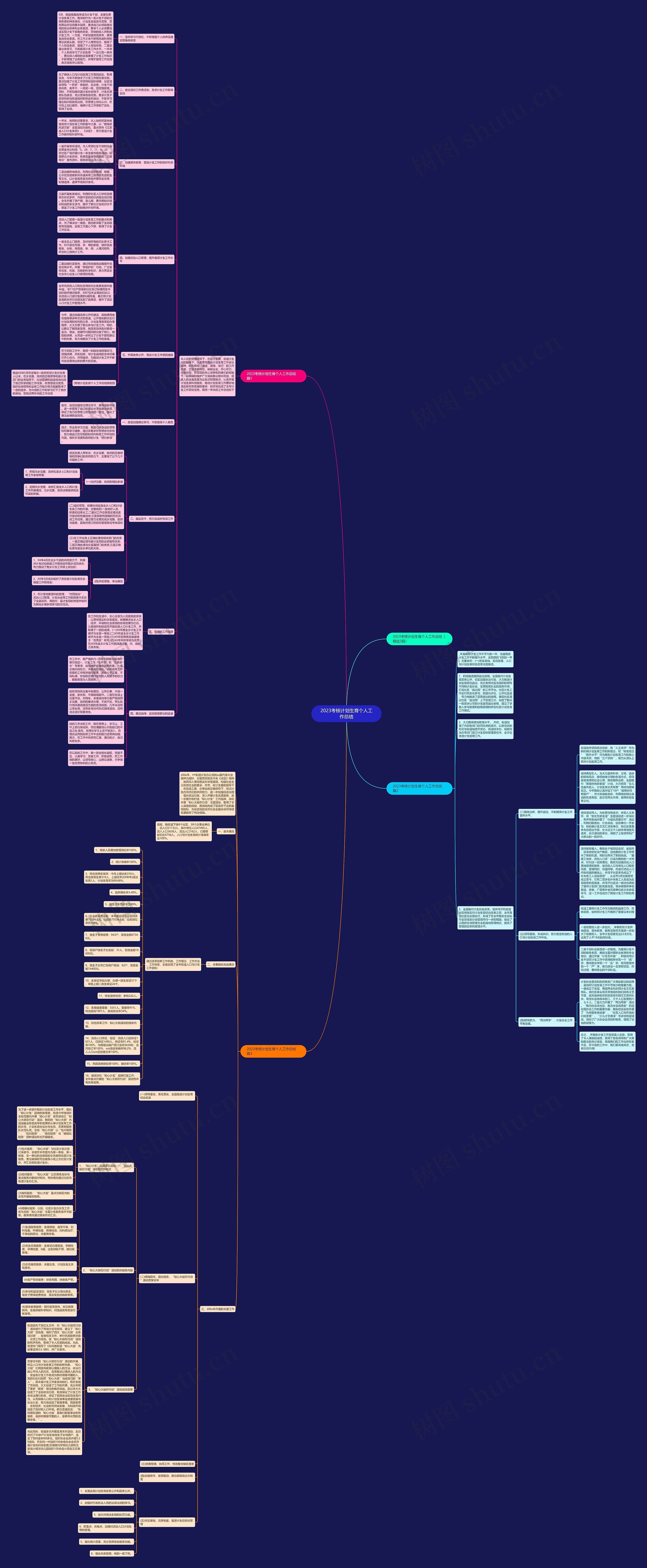 2023考核计划生育个人工作总结 2023考核计划生育个人工作总结