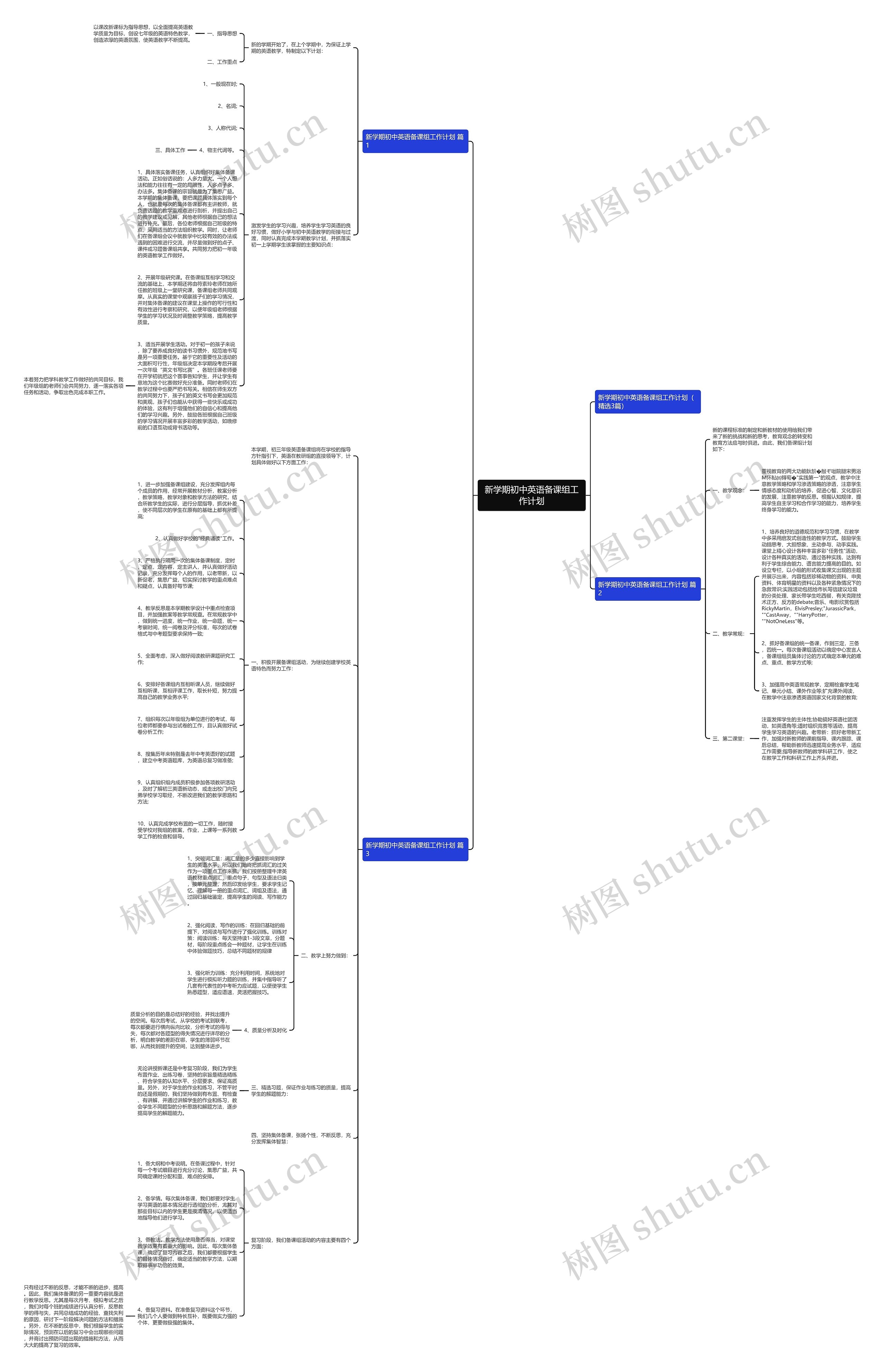 新学期初中英语备课组工作计划思维导图高清图 新学期初中英语备课组工作计划思维导图