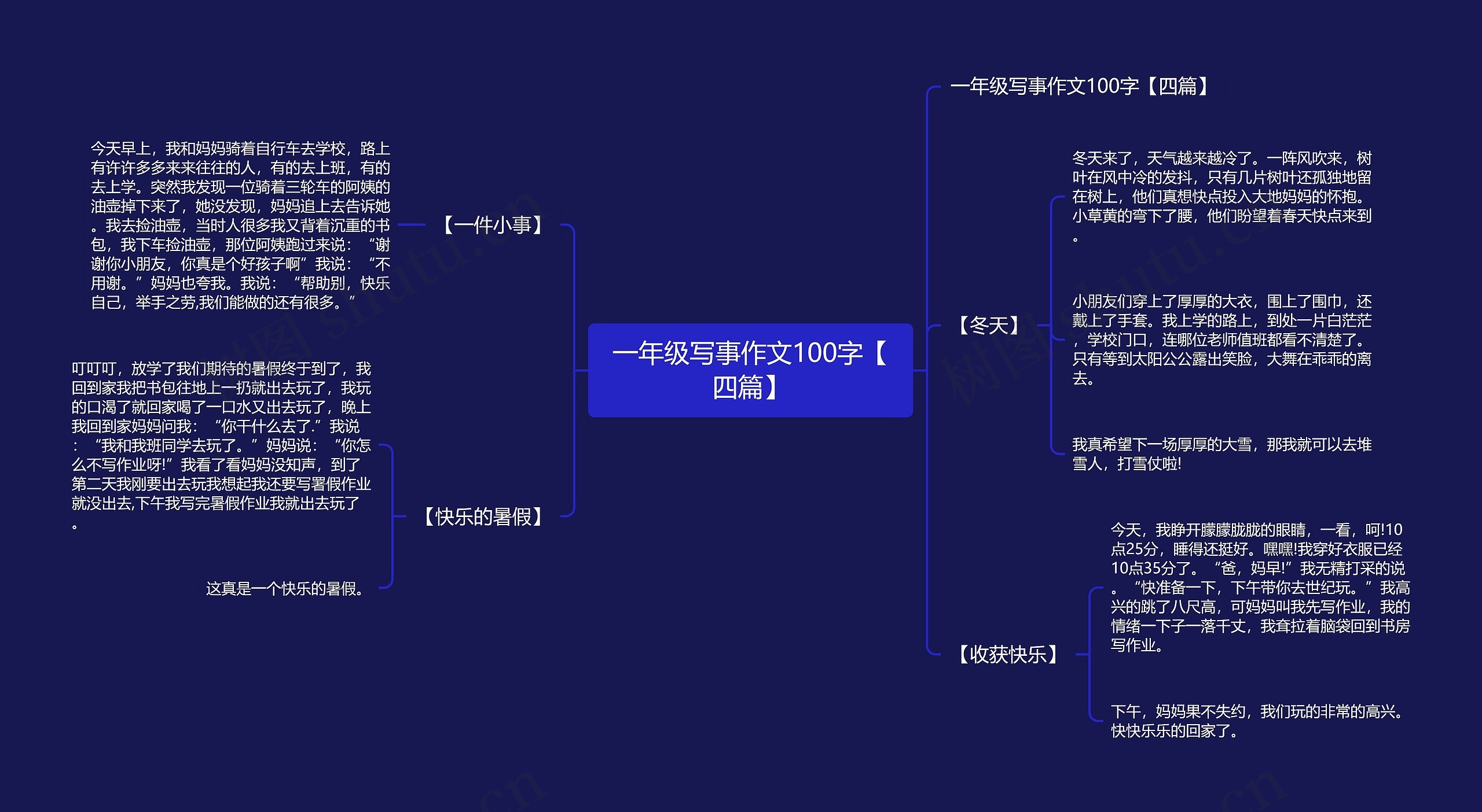 一年级写事作文100字【四篇】思维导图