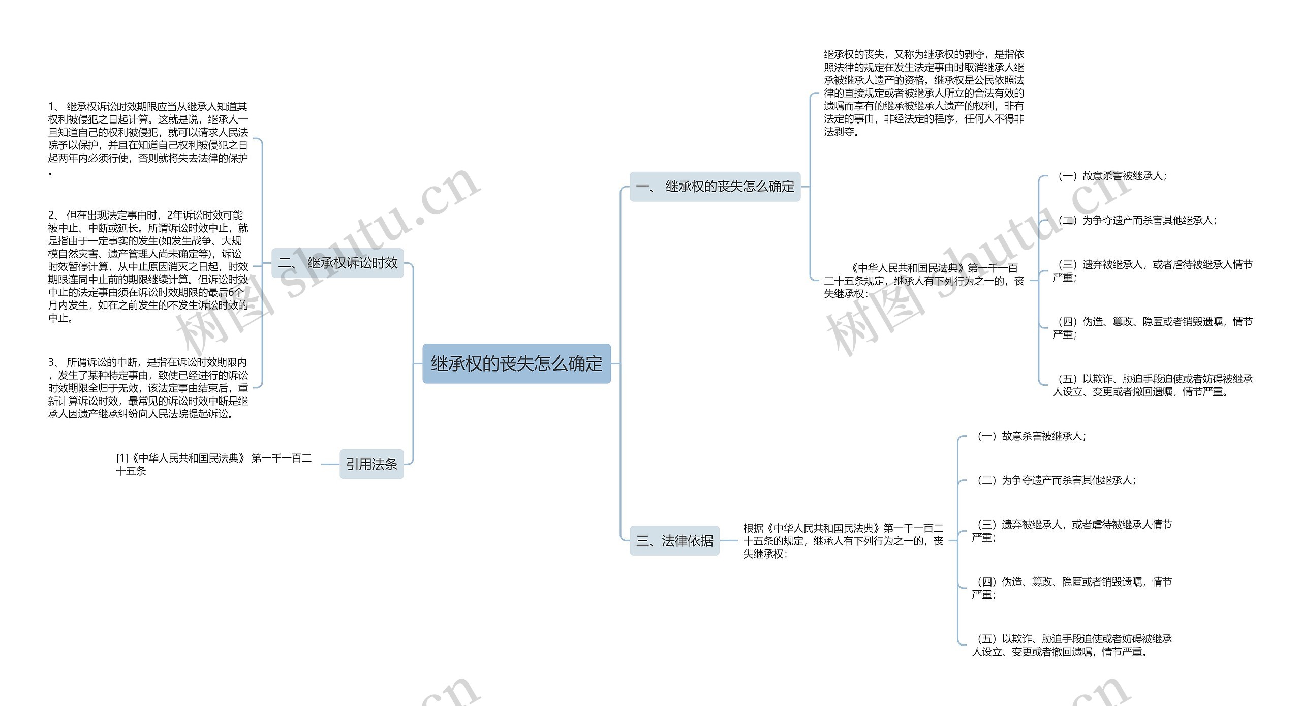 继承权的丧失怎么确定